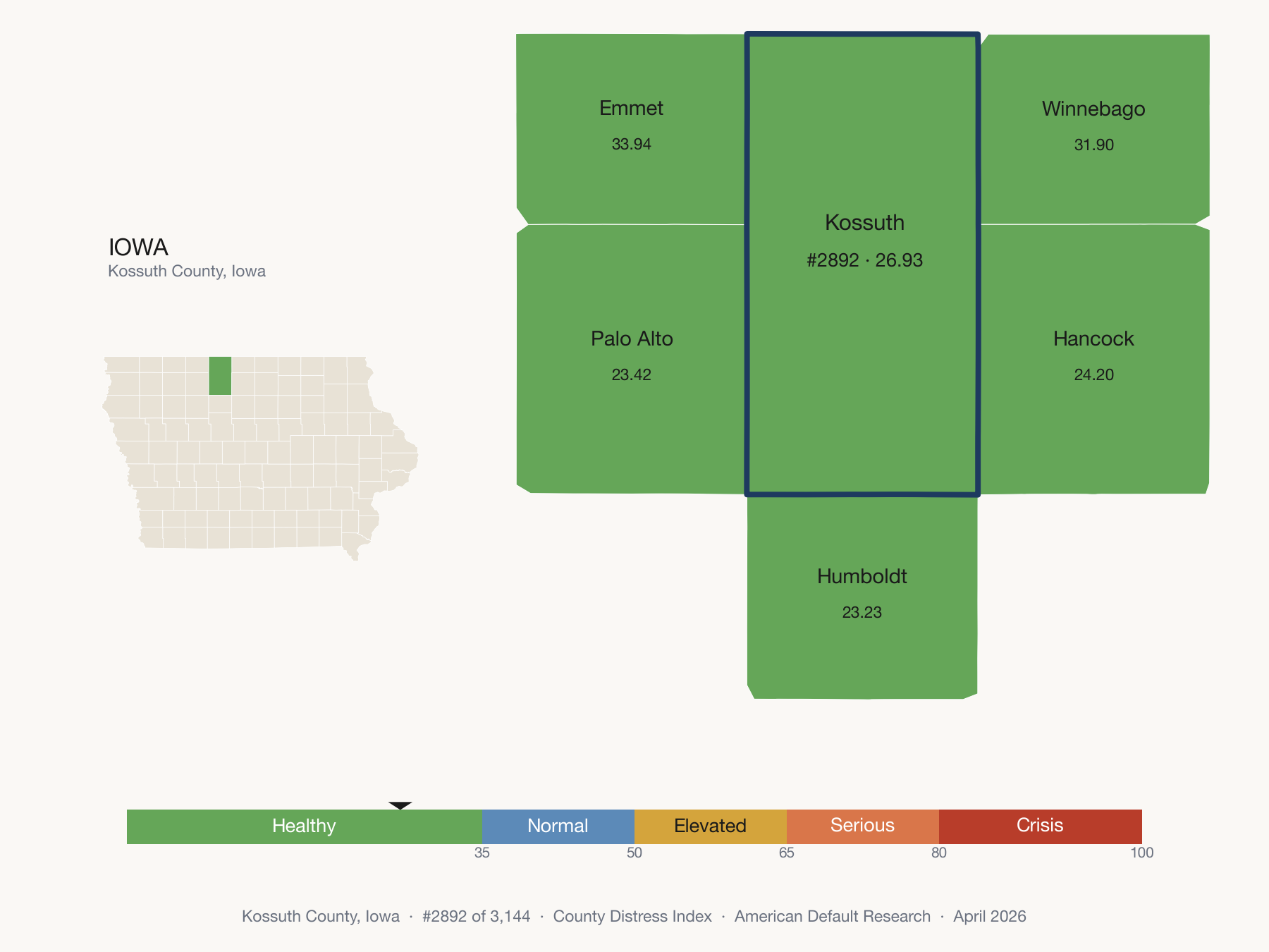 County Distress Index cluster map. Kossuth County, Iowa and its neighbors colored by distress zone.
