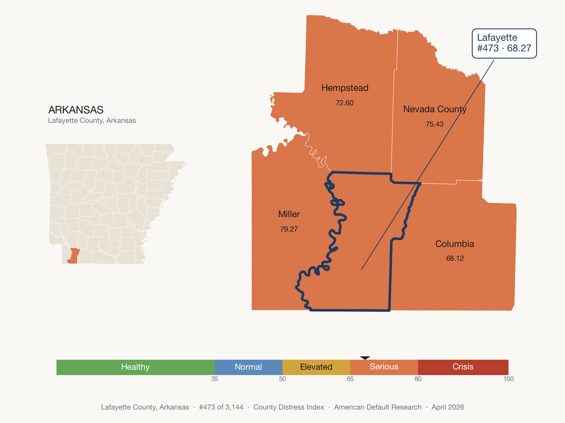 County Distress Index cluster map. Lafayette County, Arkansas and its neighbors colored by distress fifth.