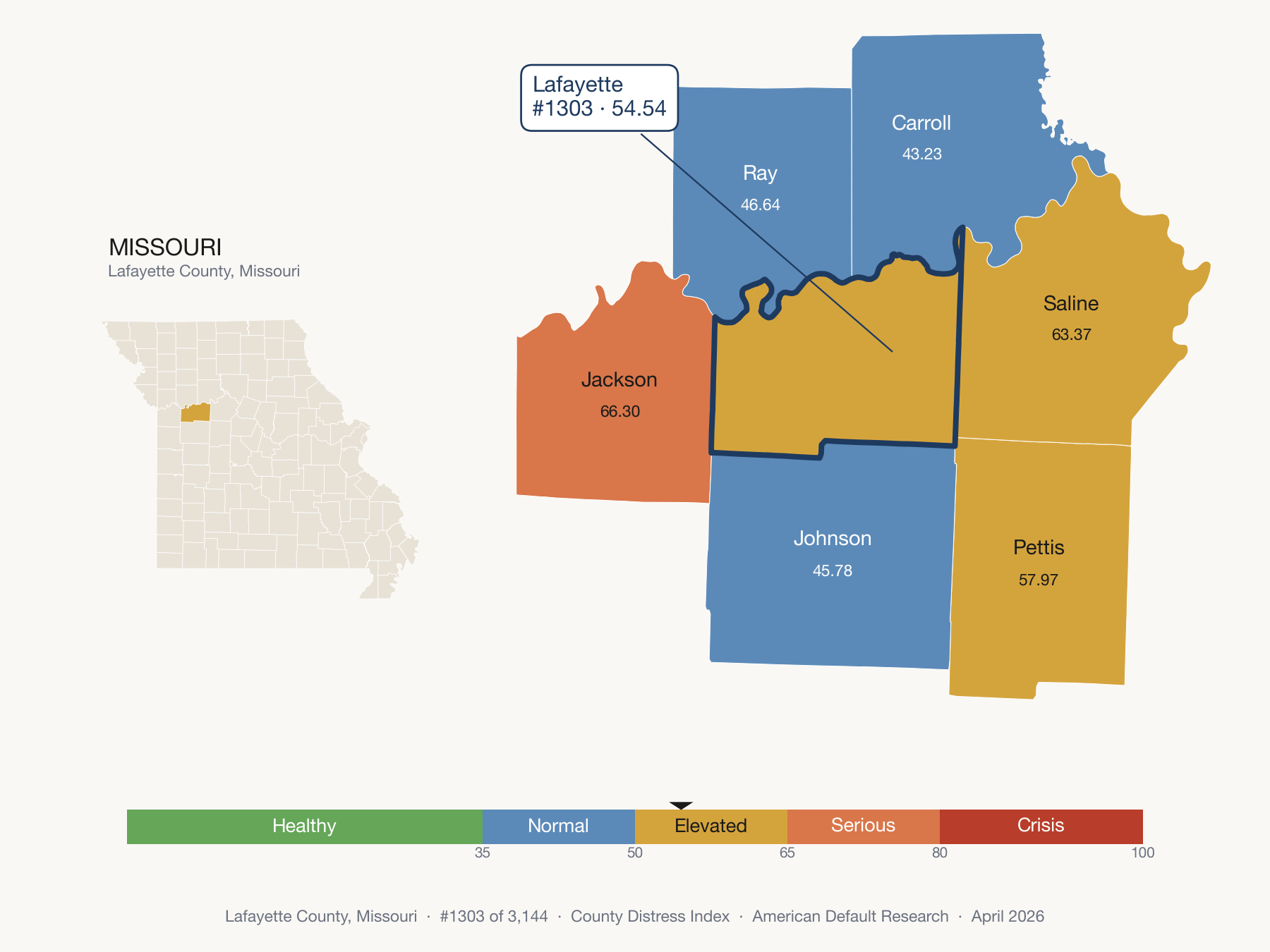 County Distress Index cluster map. Lafayette County, Missouri and its neighbors colored by distress zone.
