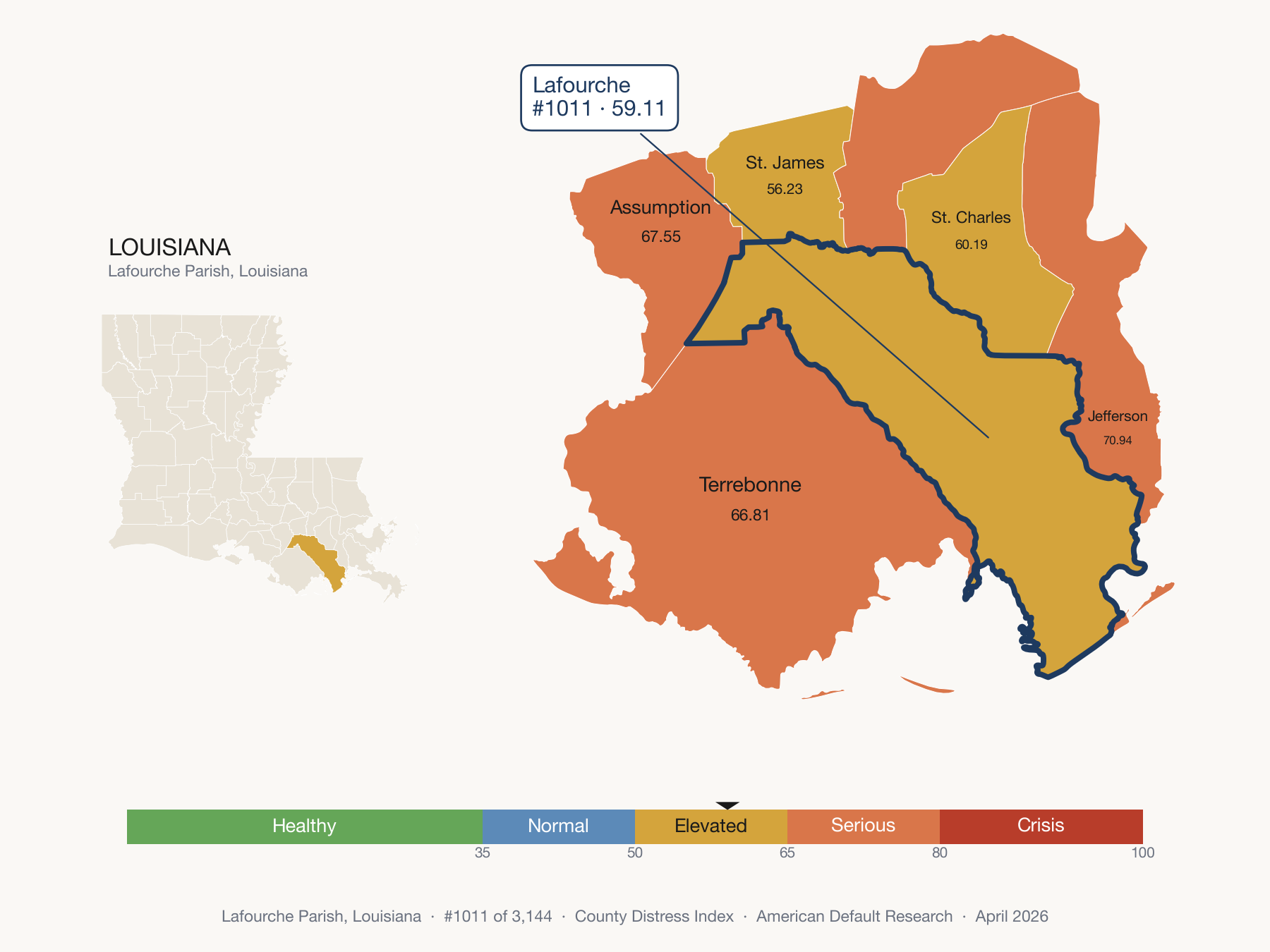 County Distress Index cluster map. Lafourche Parish, Louisiana and its neighbors colored by distress zone.