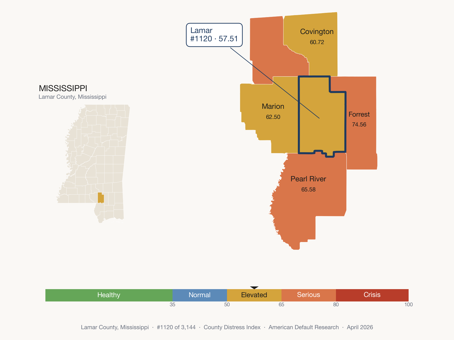 County Distress Index cluster map. Lamar County, Mississippi and its neighbors colored by distress fifth.