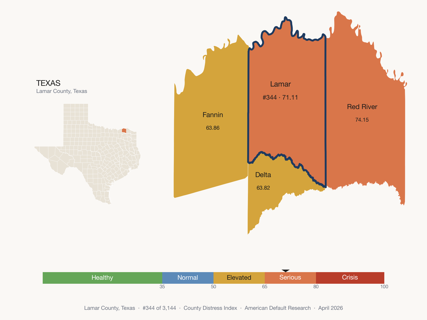 County Distress Index cluster map. Lamar County, Texas and its neighbors colored by distress zone.