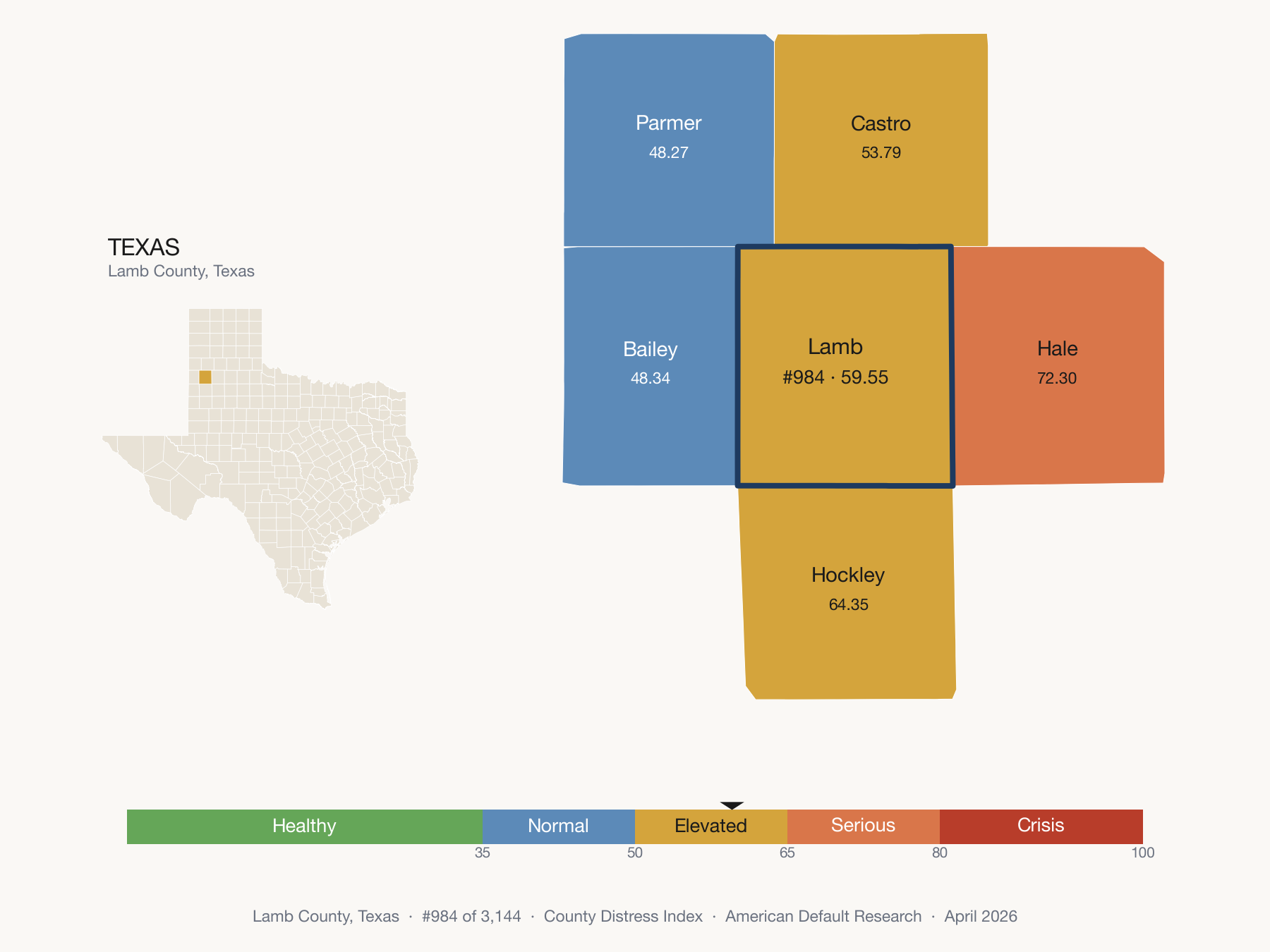 County Distress Index cluster map. Lamb County, Texas and its neighbors colored by distress fifth.