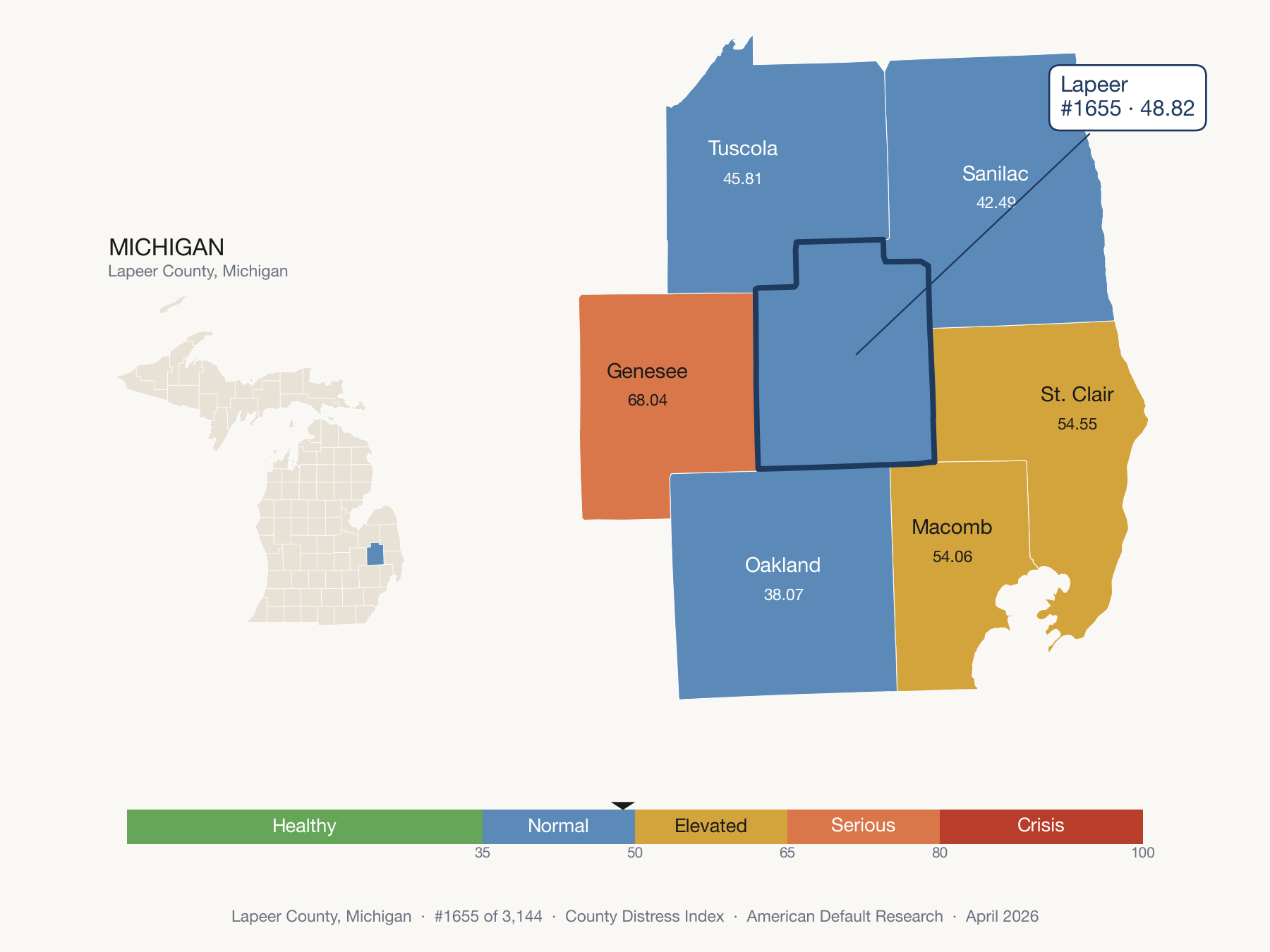 County Distress Index cluster map. Lapeer County, Michigan and its neighbors colored by distress fifth.