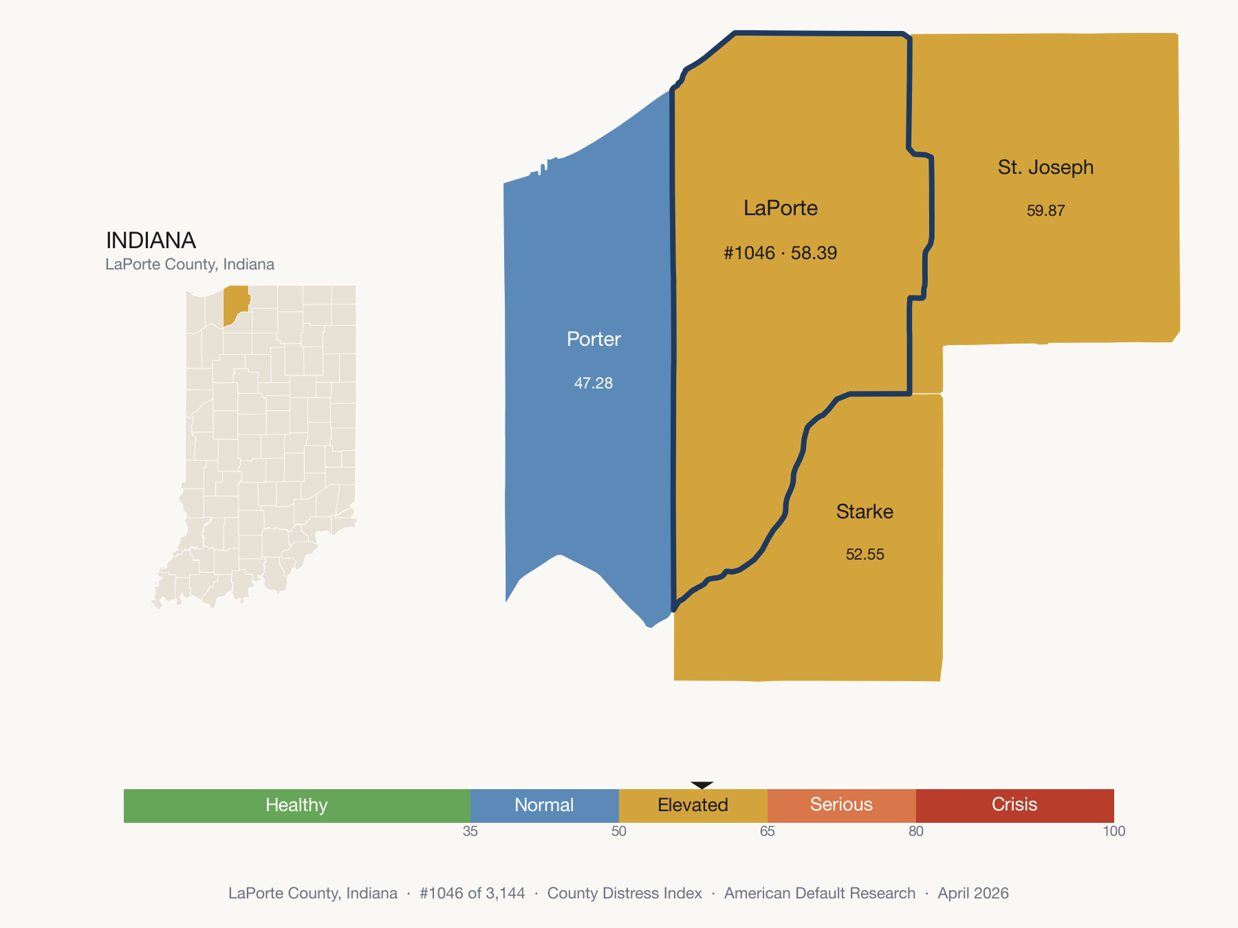 County Distress Index cluster map. LaPorte County, Indiana and its neighbors colored by distress zone.