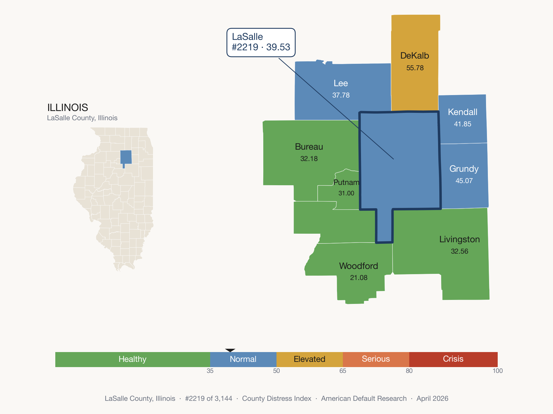 County Distress Index cluster map. LaSalle County, Illinois and its neighbors colored by distress fifth.