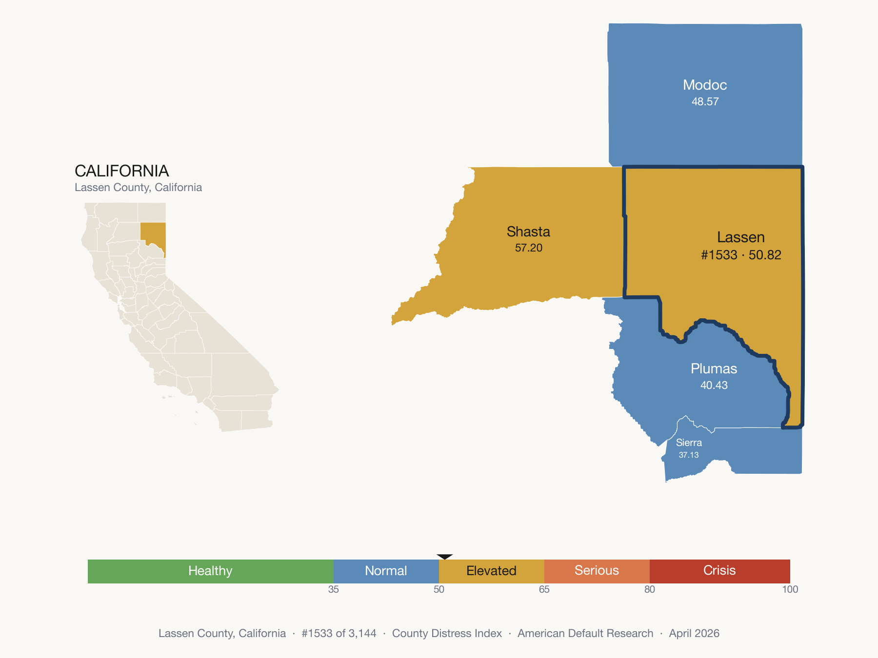 County Distress Index cluster map. Lassen County, California and its neighbors colored by distress fifth.