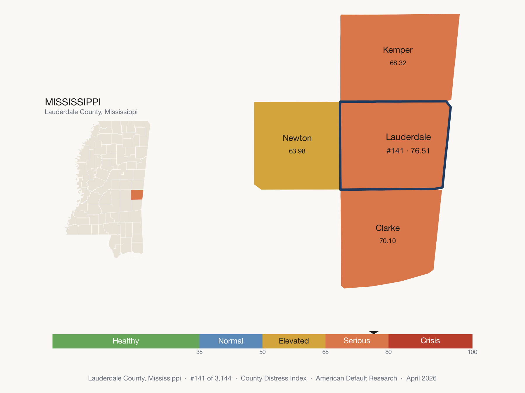 County Distress Index cluster map. Lauderdale County, Mississippi and its neighbors colored by distress fifth.