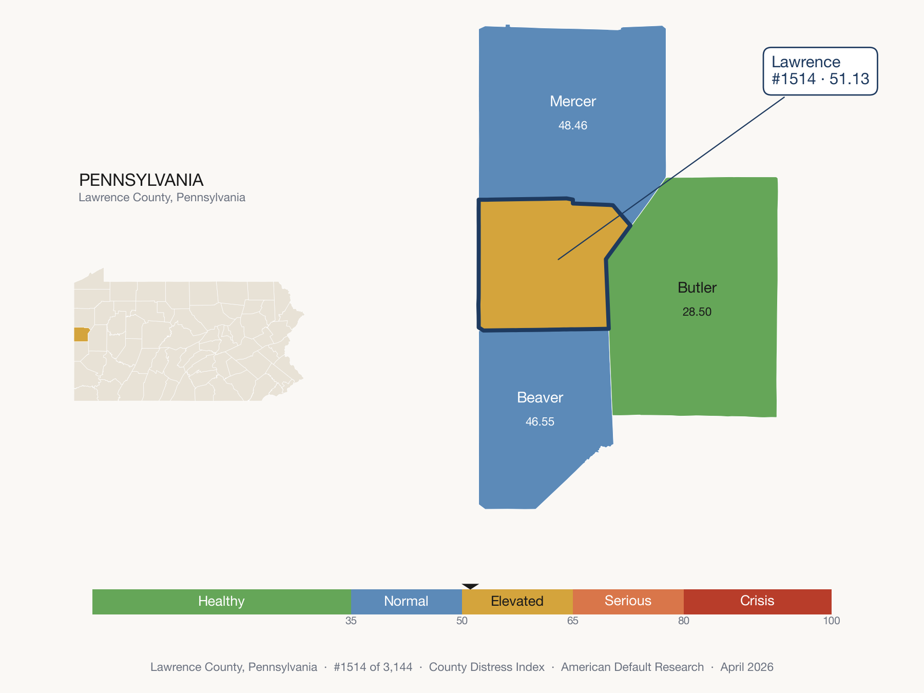 County Distress Index cluster map. Lawrence County, Pennsylvania and its neighbors colored by distress zone.