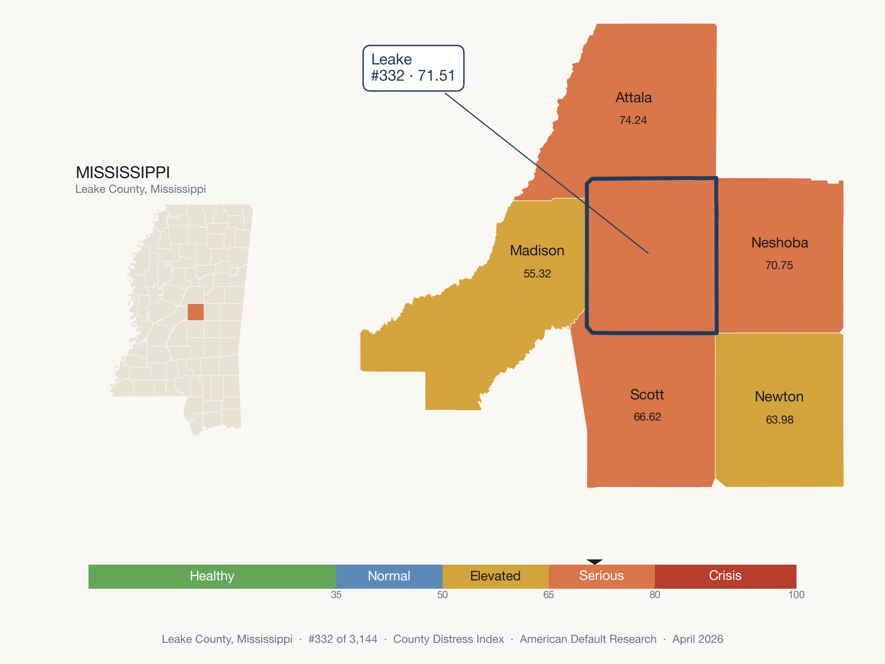 County Distress Index cluster map. Leake County, Mississippi and its neighbors colored by distress fifth.