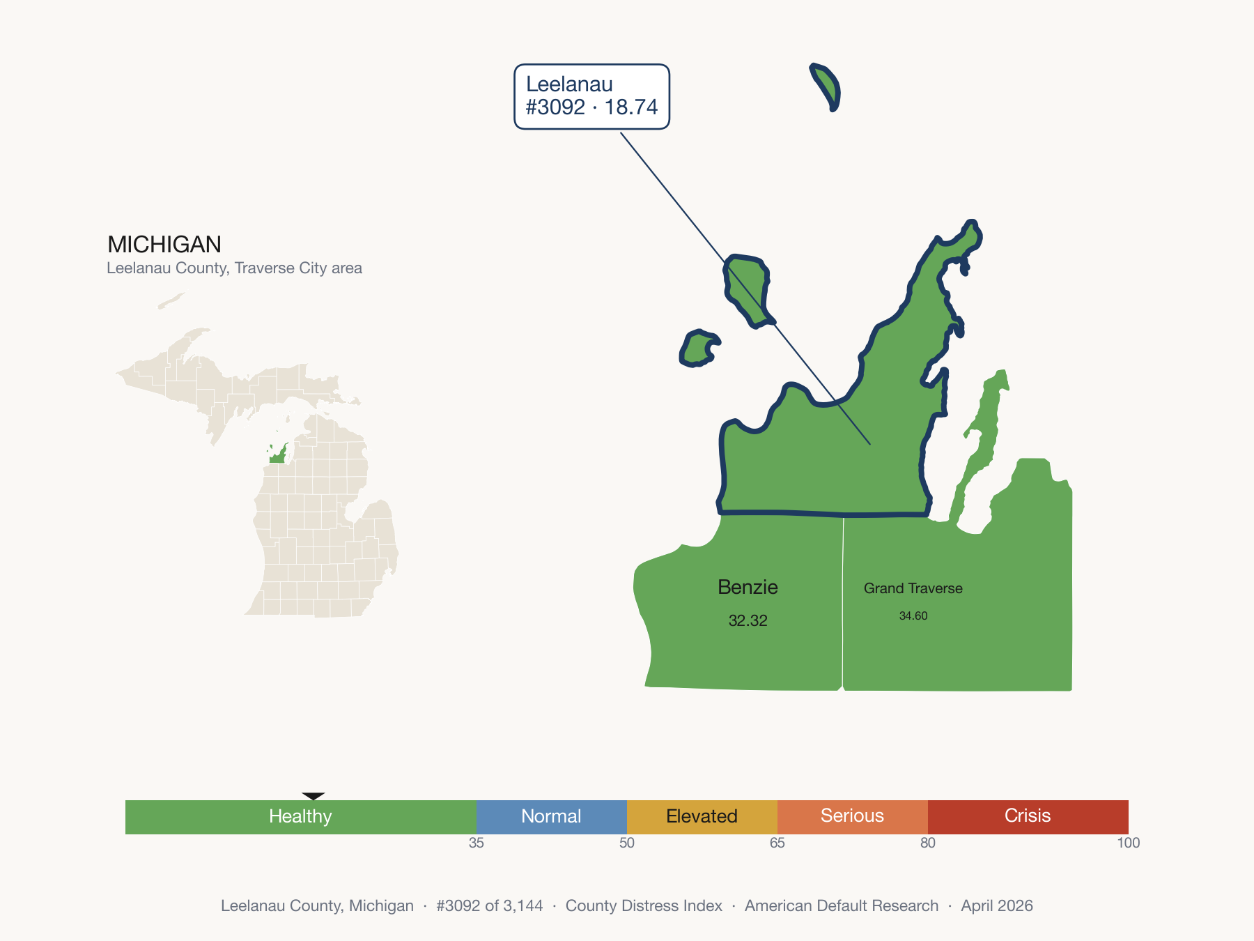 County Distress Index cluster map. Leelanau County, Michigan and its neighbors colored by distress zone.