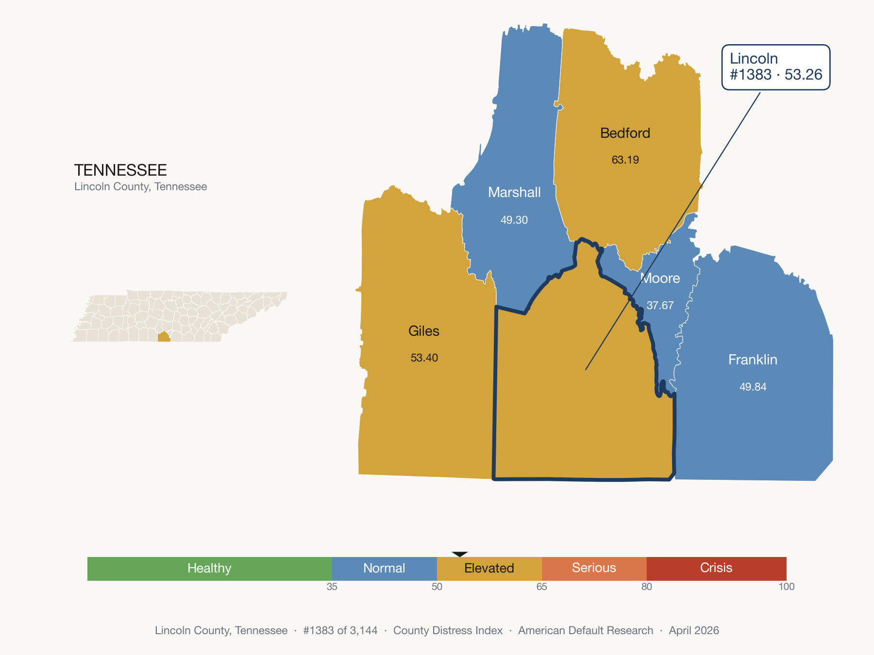 County Distress Index cluster map. Lincoln County, Tennessee and its neighbors colored by distress zone.