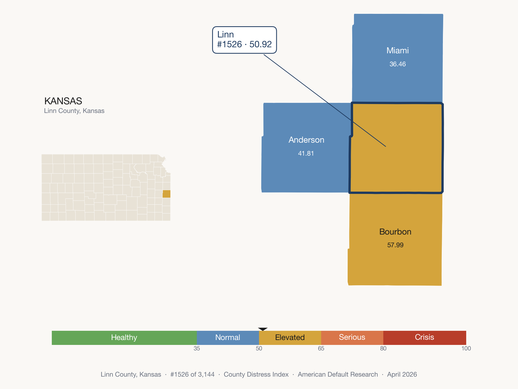 County Distress Index cluster map. Linn County, Kansas and its neighbors colored by distress fifth.