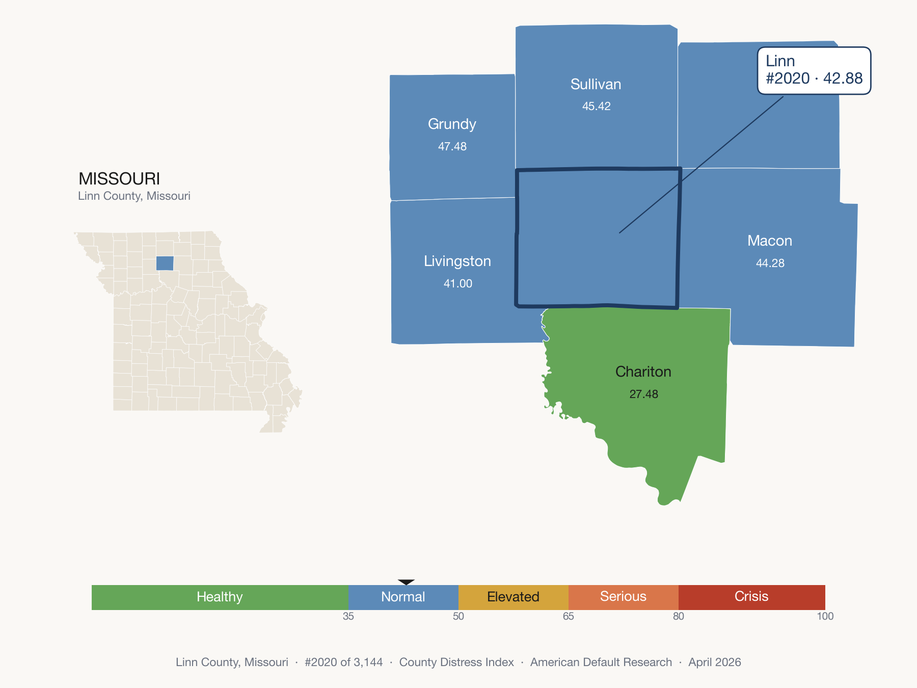 County Distress Index cluster map. Linn County, Missouri and its neighbors colored by distress zone.