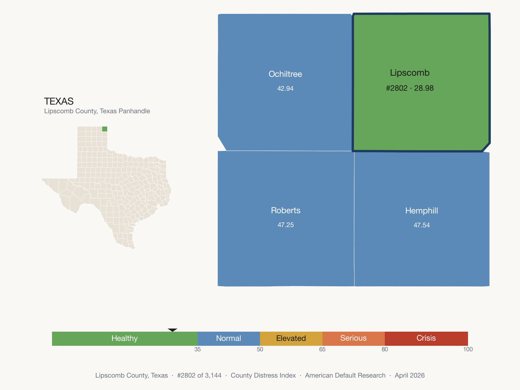 County Distress Index cluster map. Lipscomb County, Texas and its neighbors colored by distress fifth.