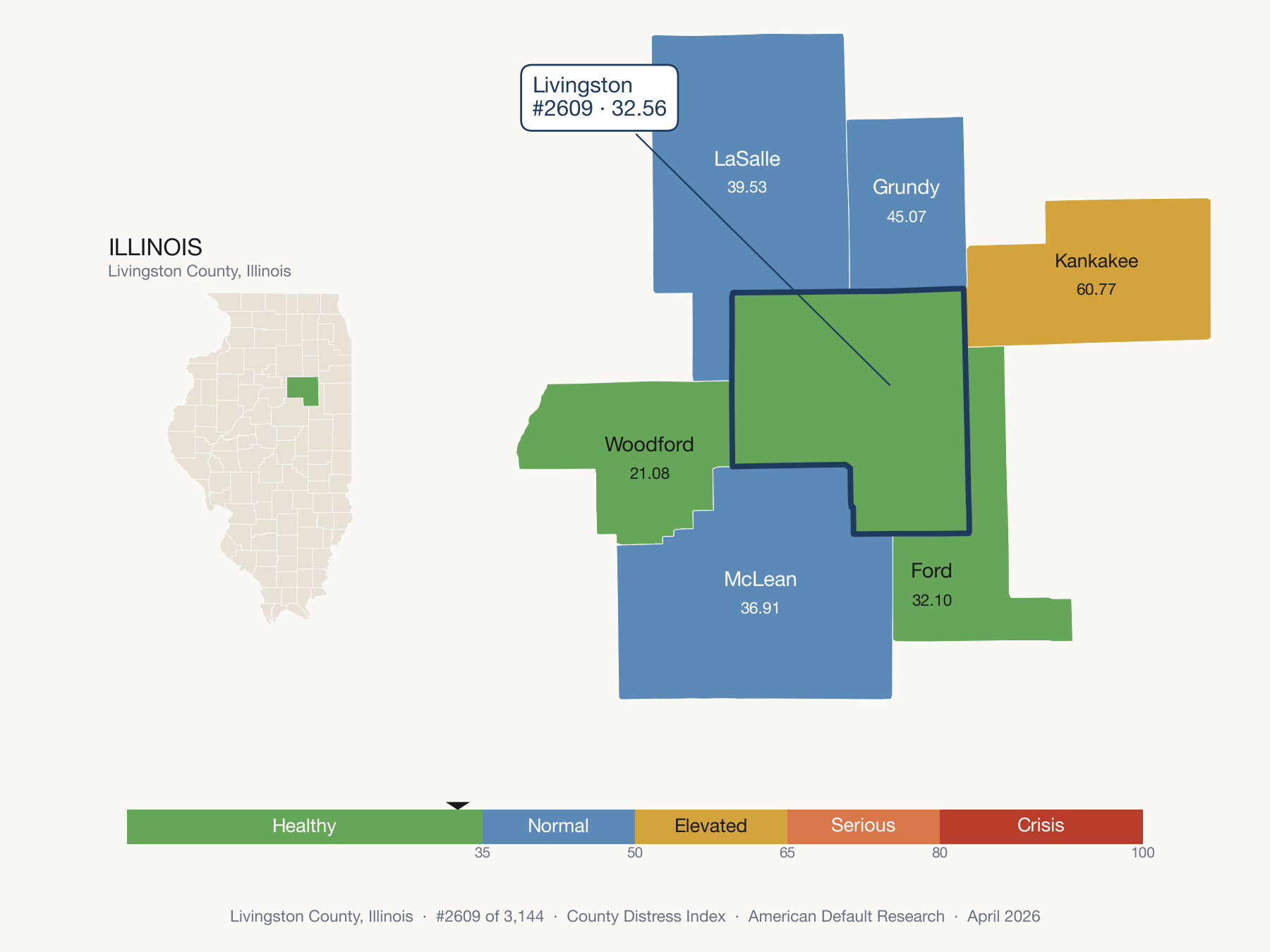County Distress Index cluster map. Livingston County, Illinois and its neighbors colored by distress zone.