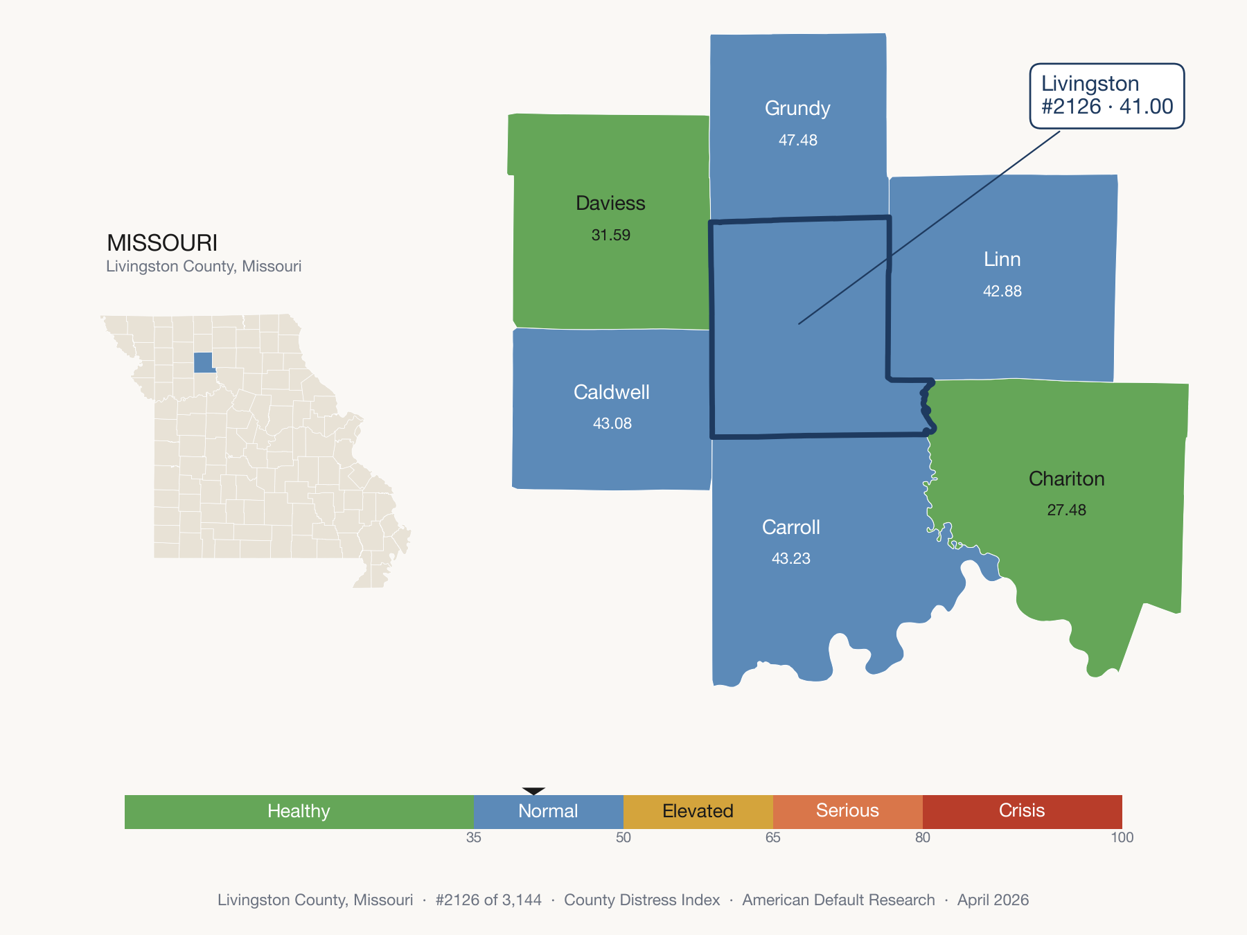 County Distress Index cluster map. Livingston County, Missouri and its neighbors colored by distress fifth.