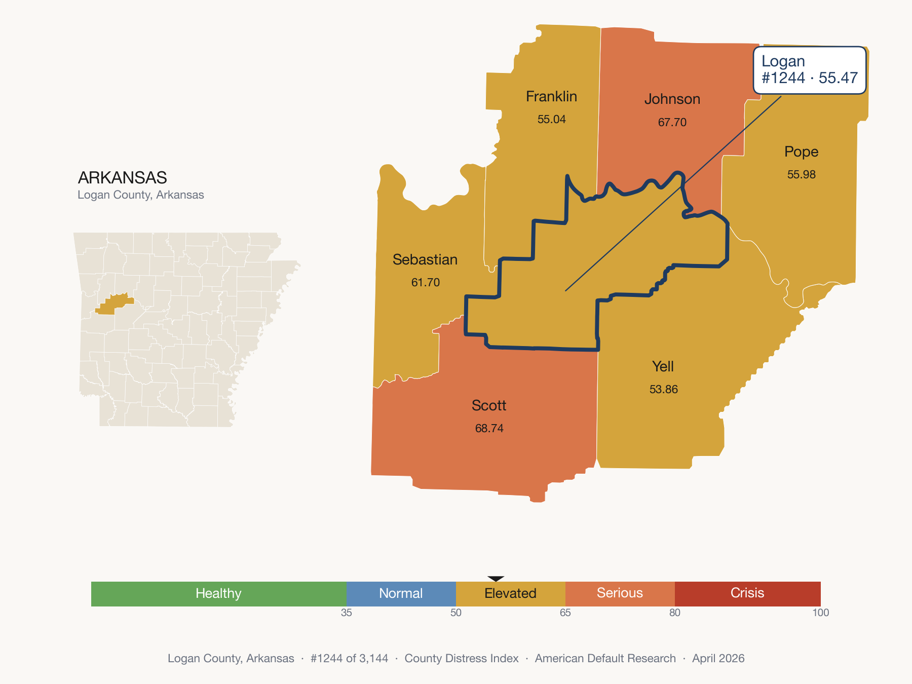 County Distress Index cluster map. Logan County, Arkansas and its neighbors colored by distress zone.