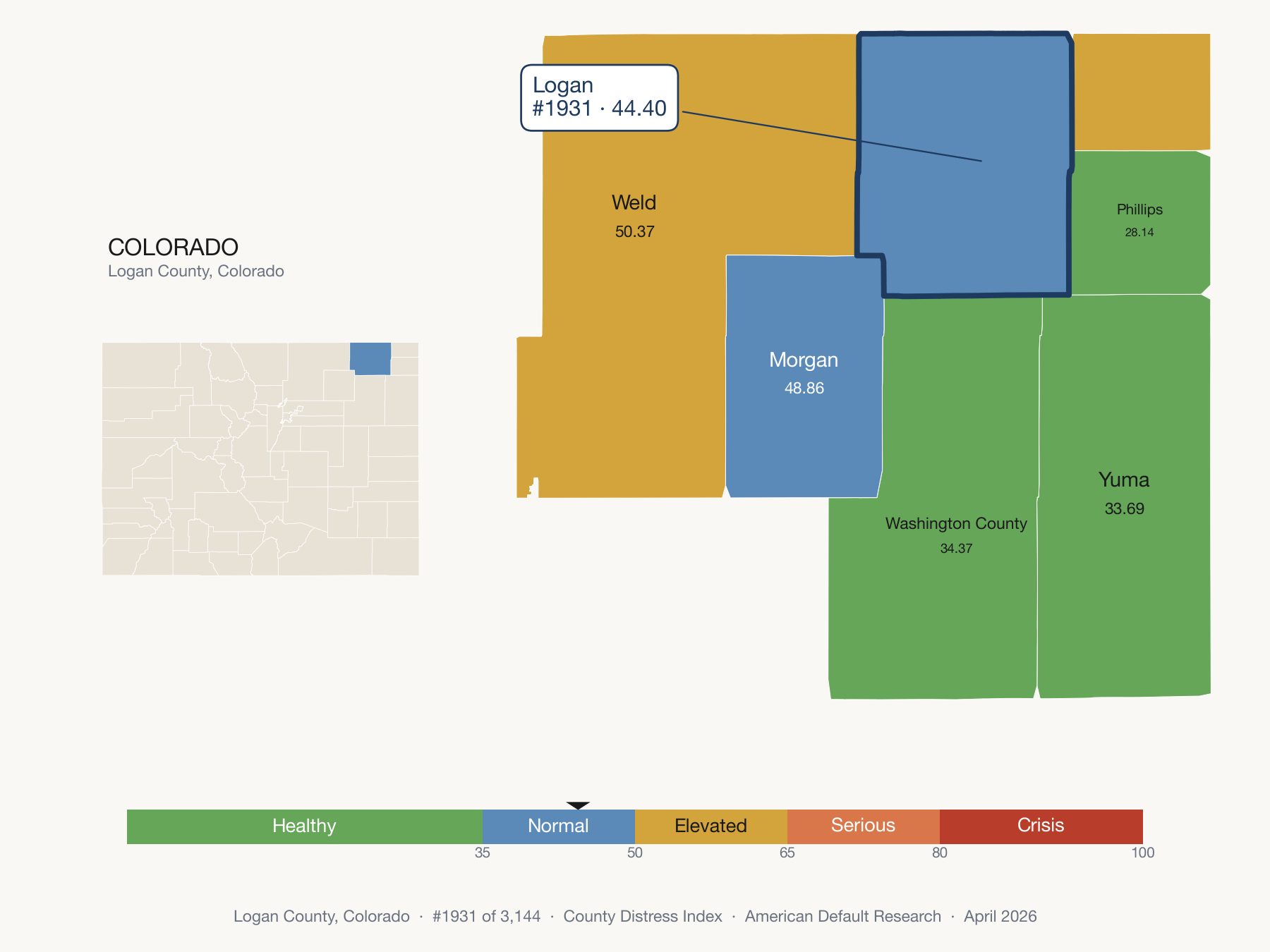 County Distress Index cluster map. Logan County, Colorado and its neighbors colored by distress fifth.