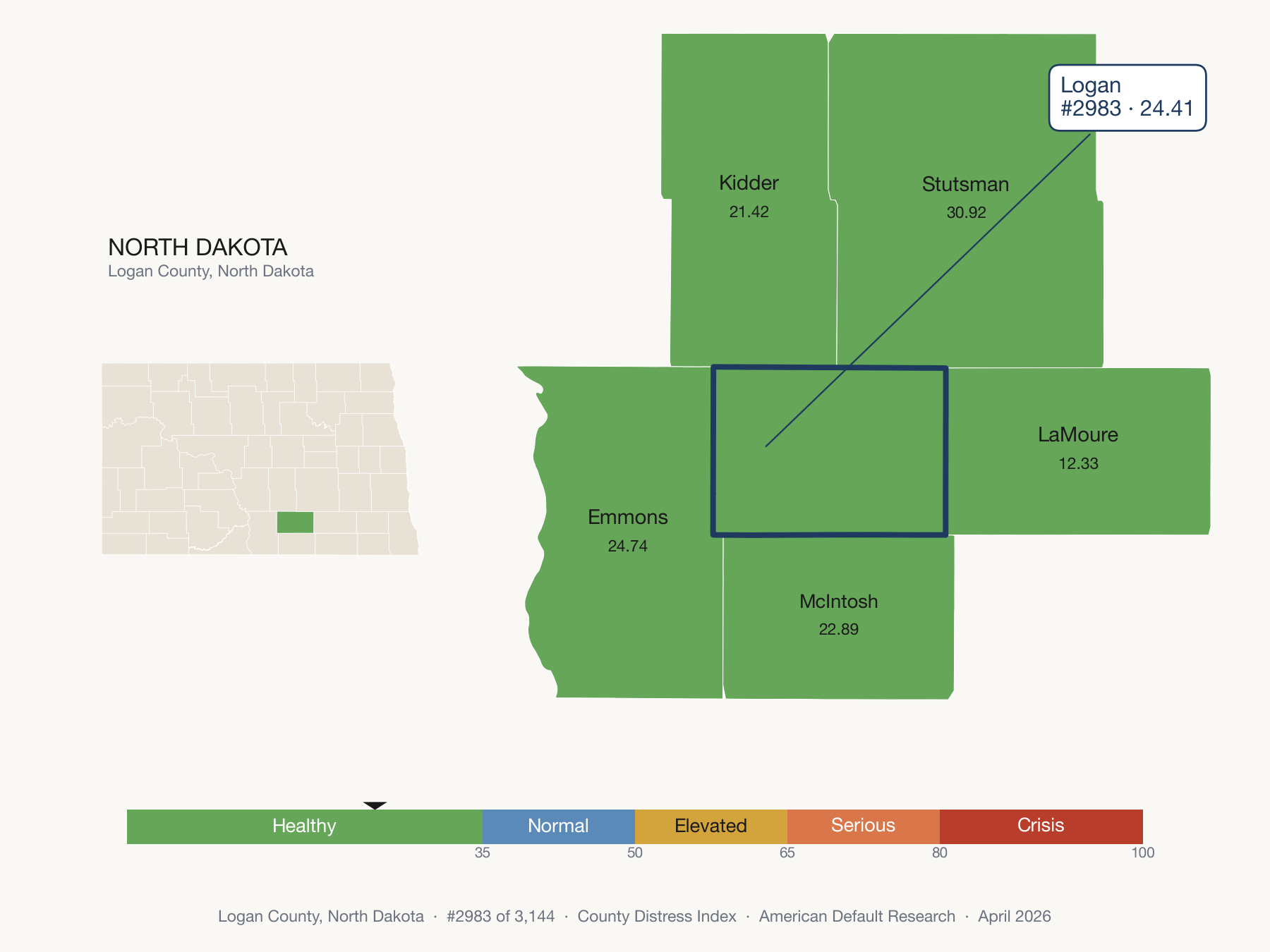 County Distress Index cluster map. Logan County, North Dakota and its neighbors colored by distress zone.