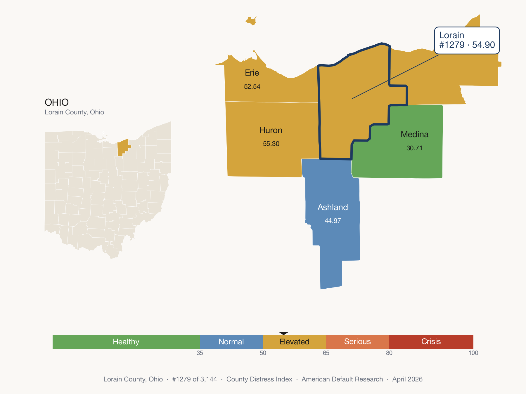 County Distress Index cluster map. Lorain County, Ohio and its neighbors colored by distress zone.