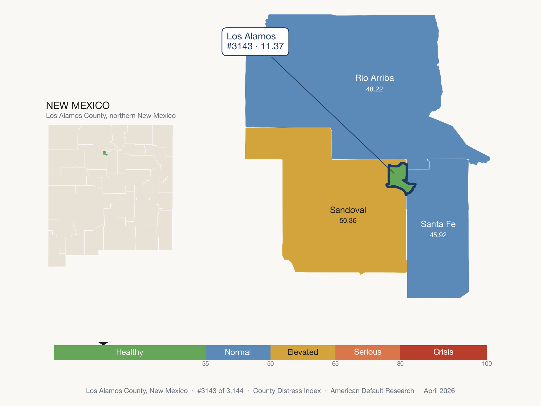 County Distress Index cluster map. Los Alamos County, New Mexico and its neighbors colored by distress zone.