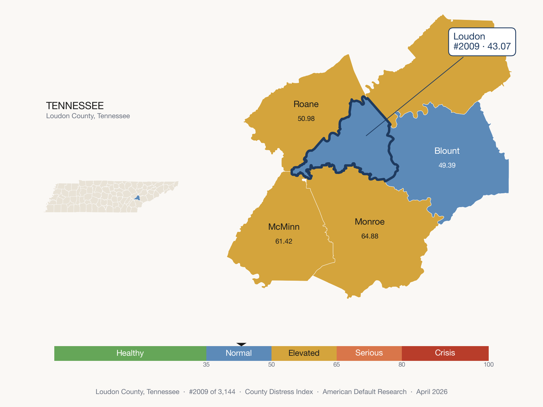 County Distress Index cluster map. Loudon County, Tennessee and its neighbors colored by distress zone.