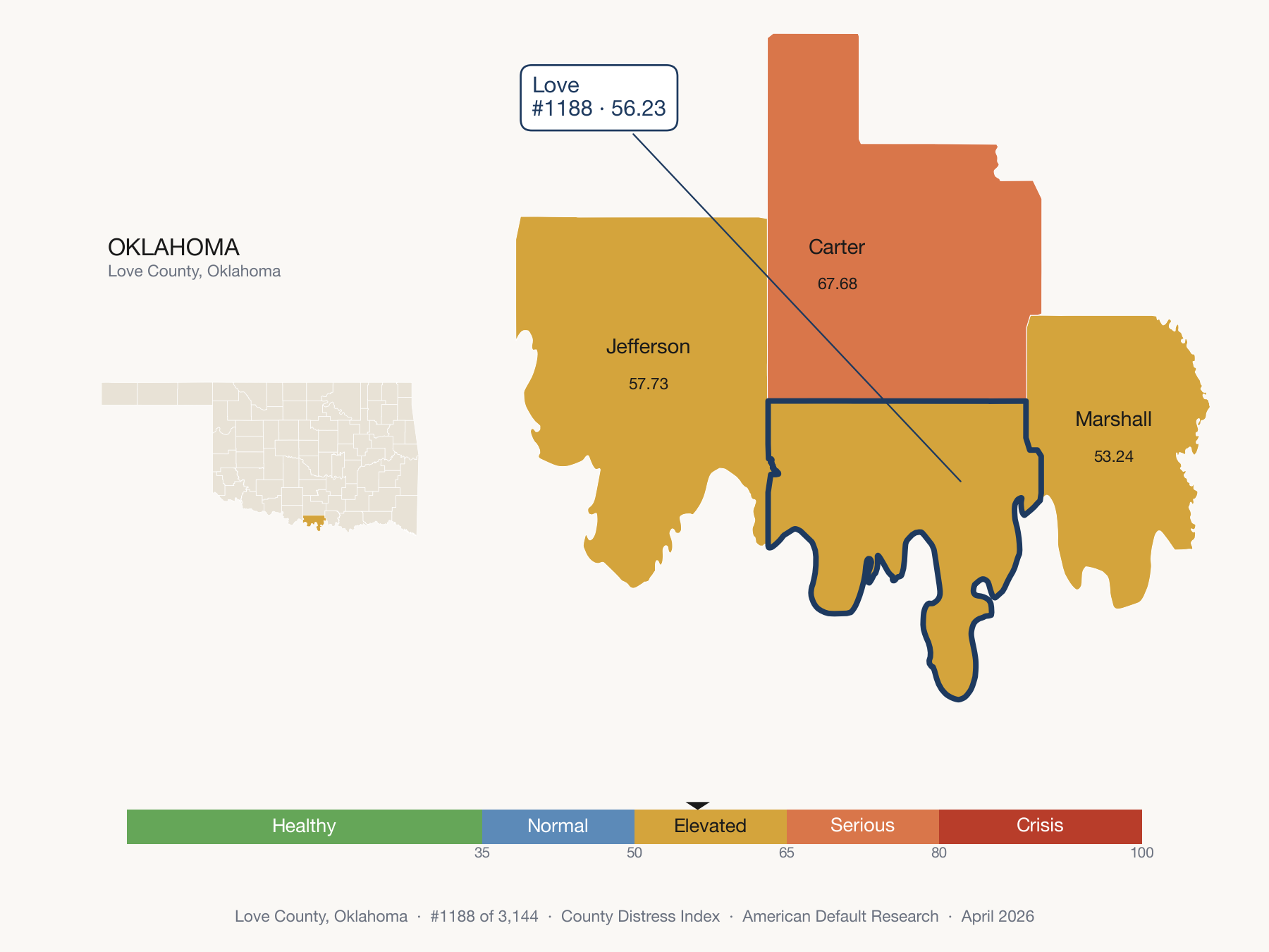 County Distress Index cluster map. Love County, Oklahoma and its neighbors colored by distress fifth.