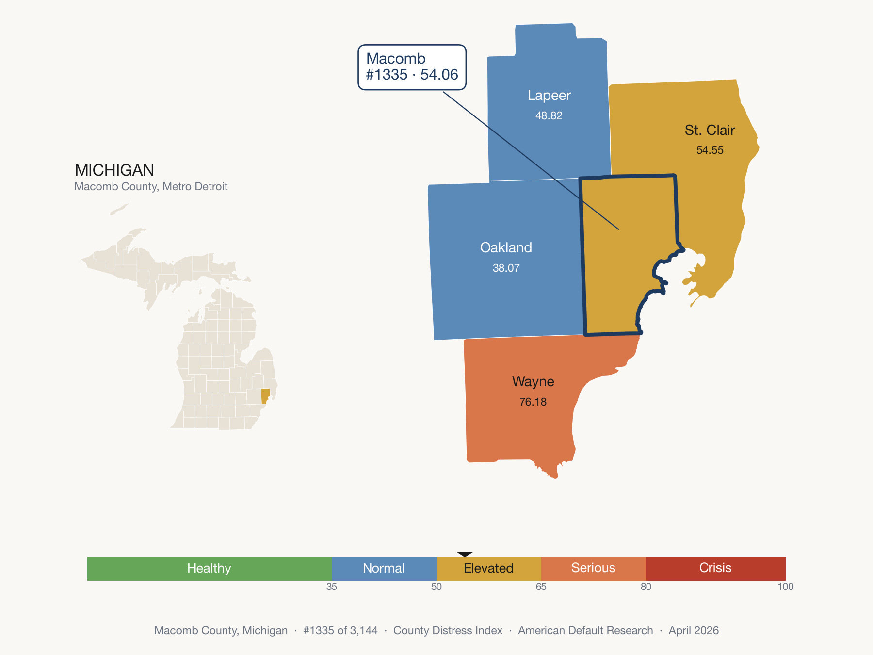 County Distress Index cluster map. Macomb County, Michigan and its neighbors colored by distress zone.