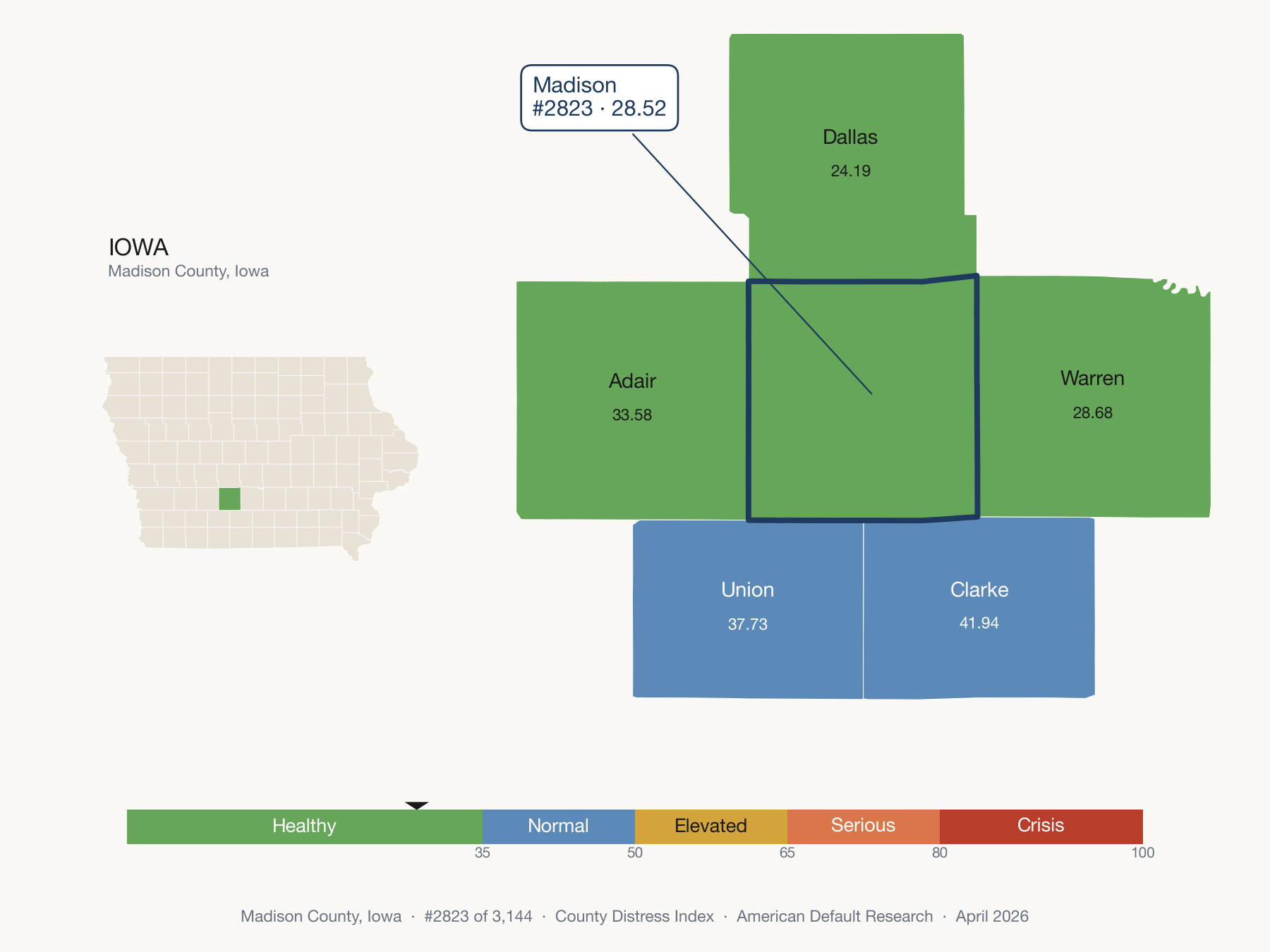 County Distress Index cluster map. Madison County, Iowa and its neighbors colored by distress fifth.