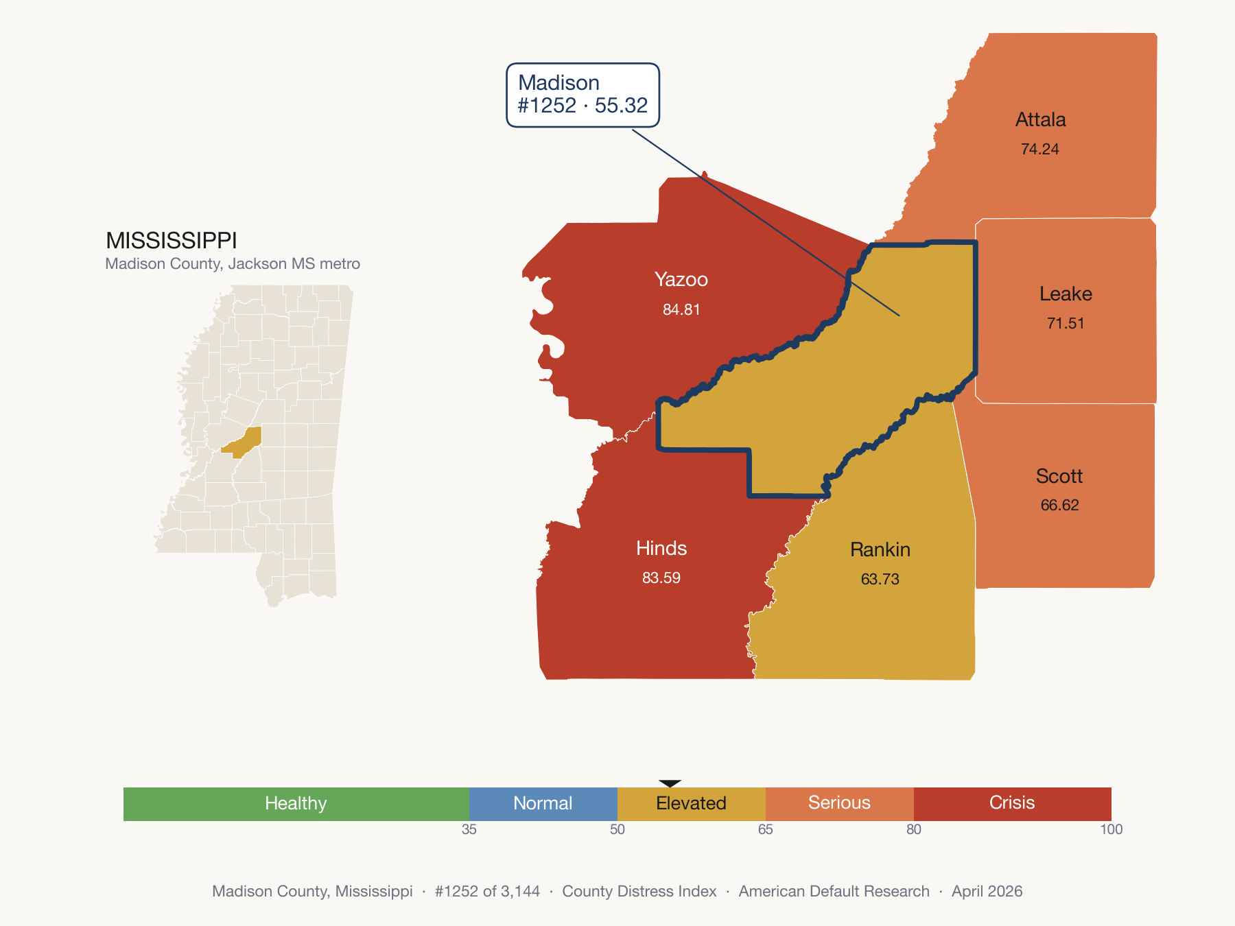 County Distress Index cluster map. Madison County, Mississippi and its neighbors colored by distress zone.