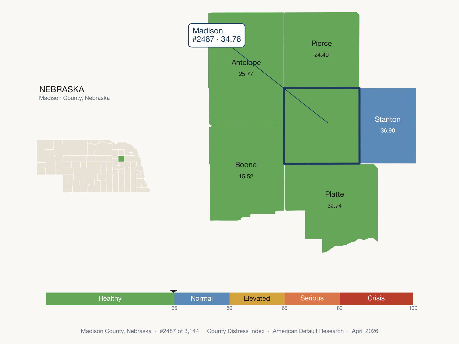County Distress Index cluster map. Madison County, Nebraska and its neighbors colored by distress zone.