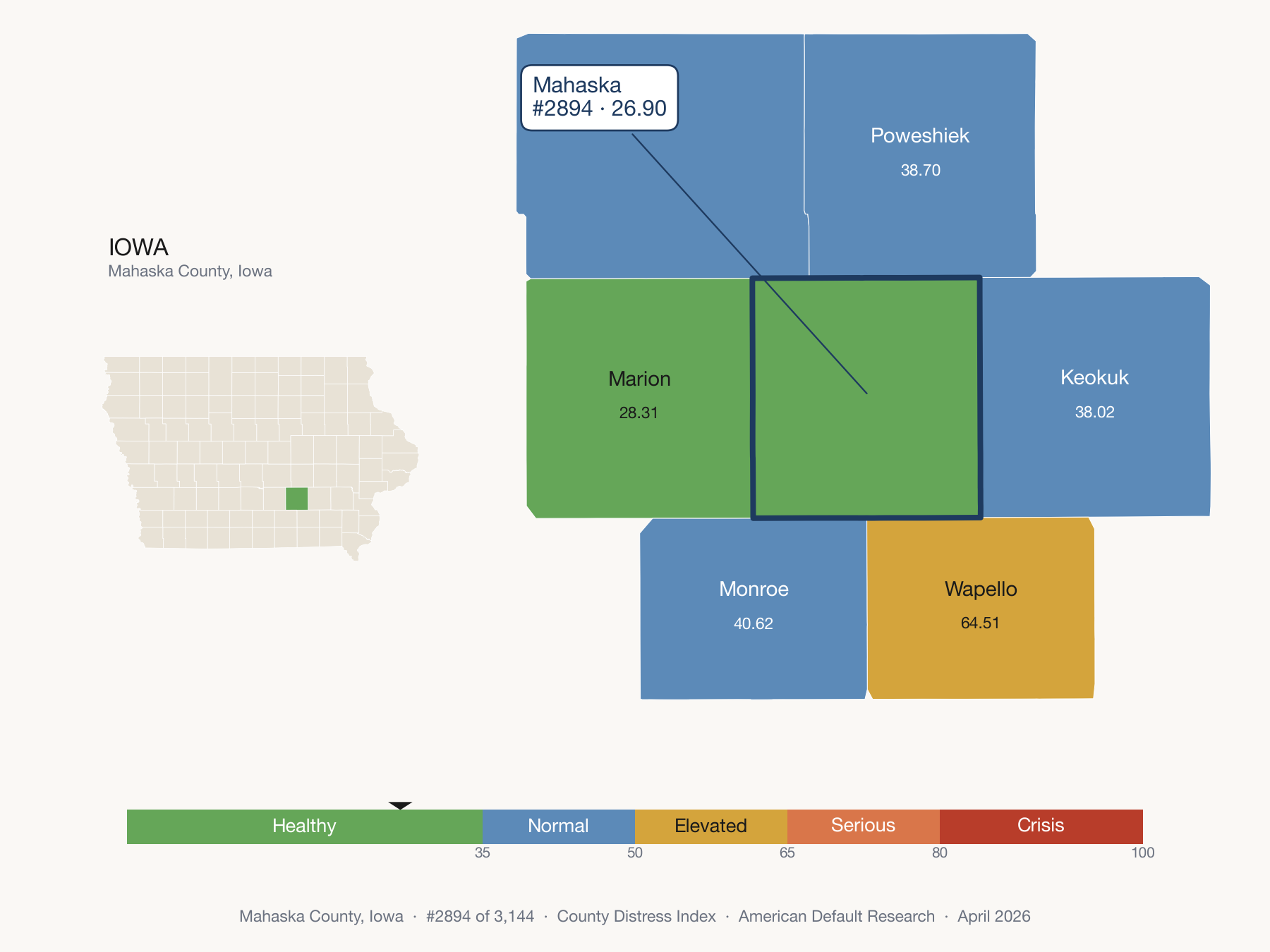 County Distress Index cluster map. Mahaska County, Iowa and its neighbors colored by distress zone.