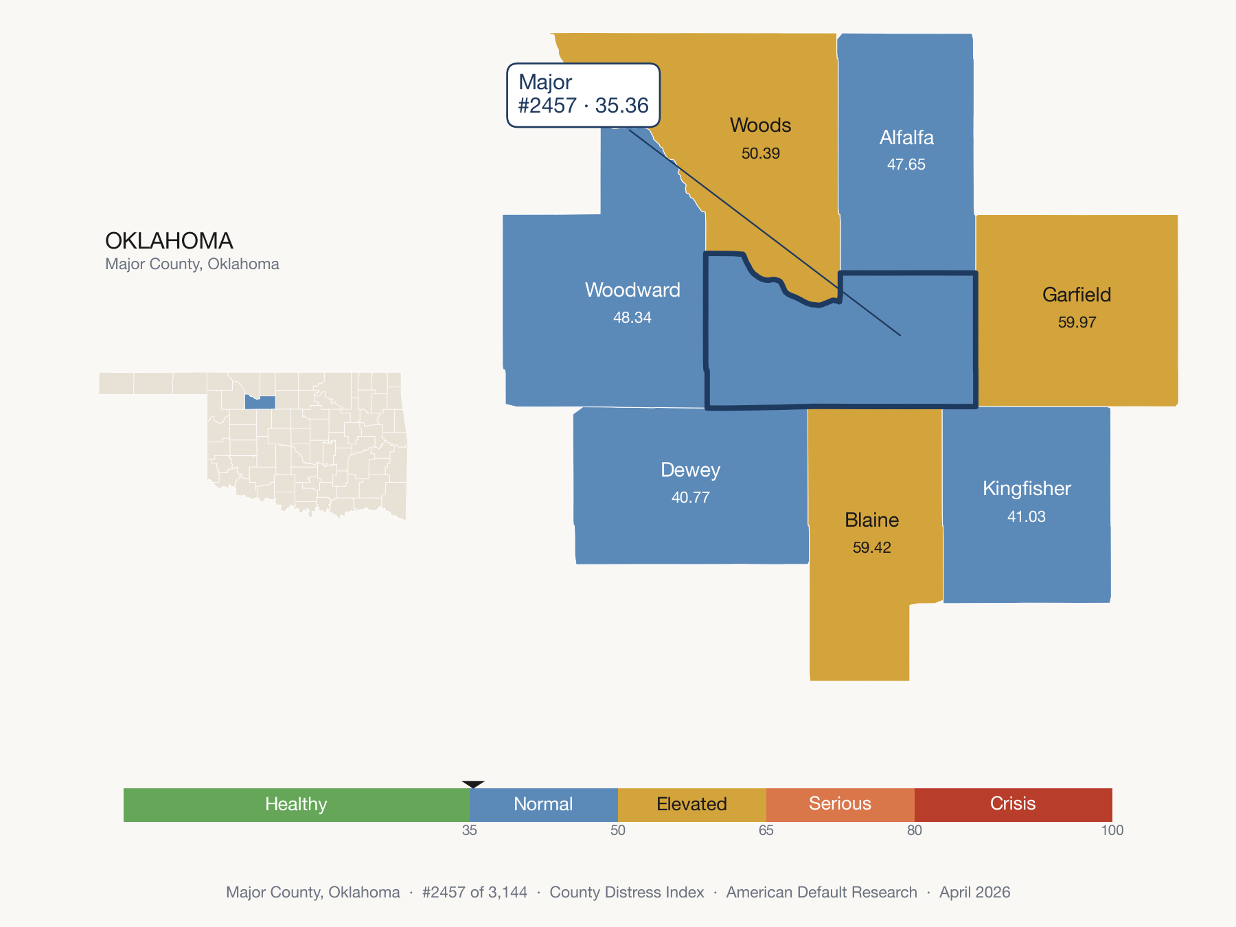 County Distress Index cluster map. Major County, Oklahoma and its neighbors colored by distress zone.