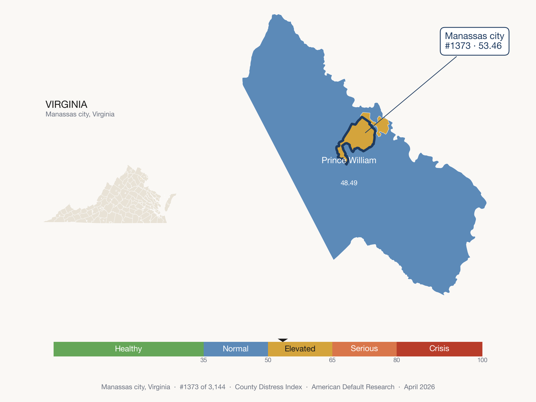 County Distress Index cluster map. Manassas city, Virginia and its neighbors colored by distress zone.