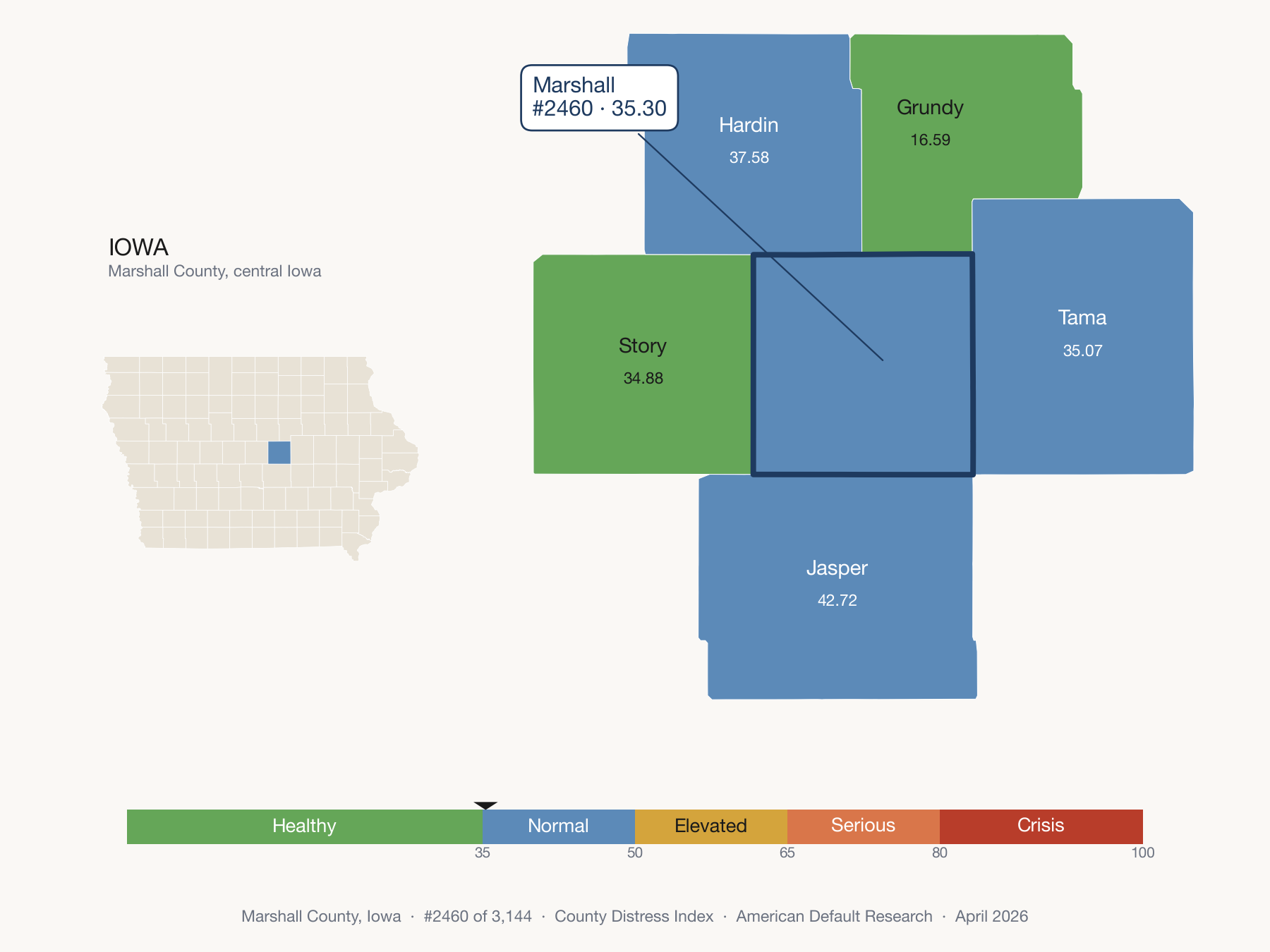County Distress Index cluster map. Marshall County, Iowa and its neighbors colored by distress zone.