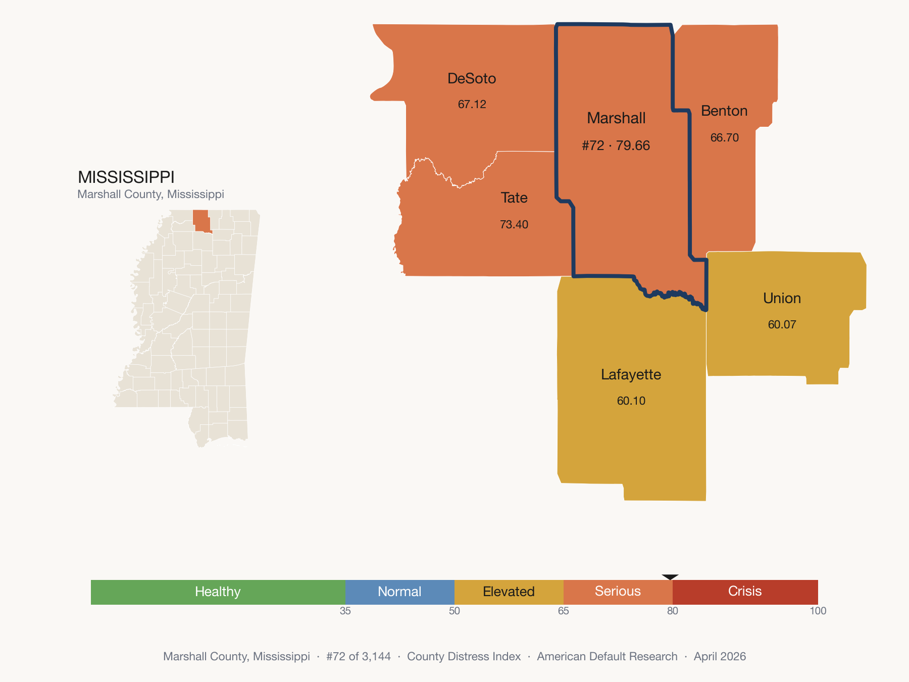 County Distress Index cluster map. Marshall County, Mississippi and its neighbors colored by distress fifth.