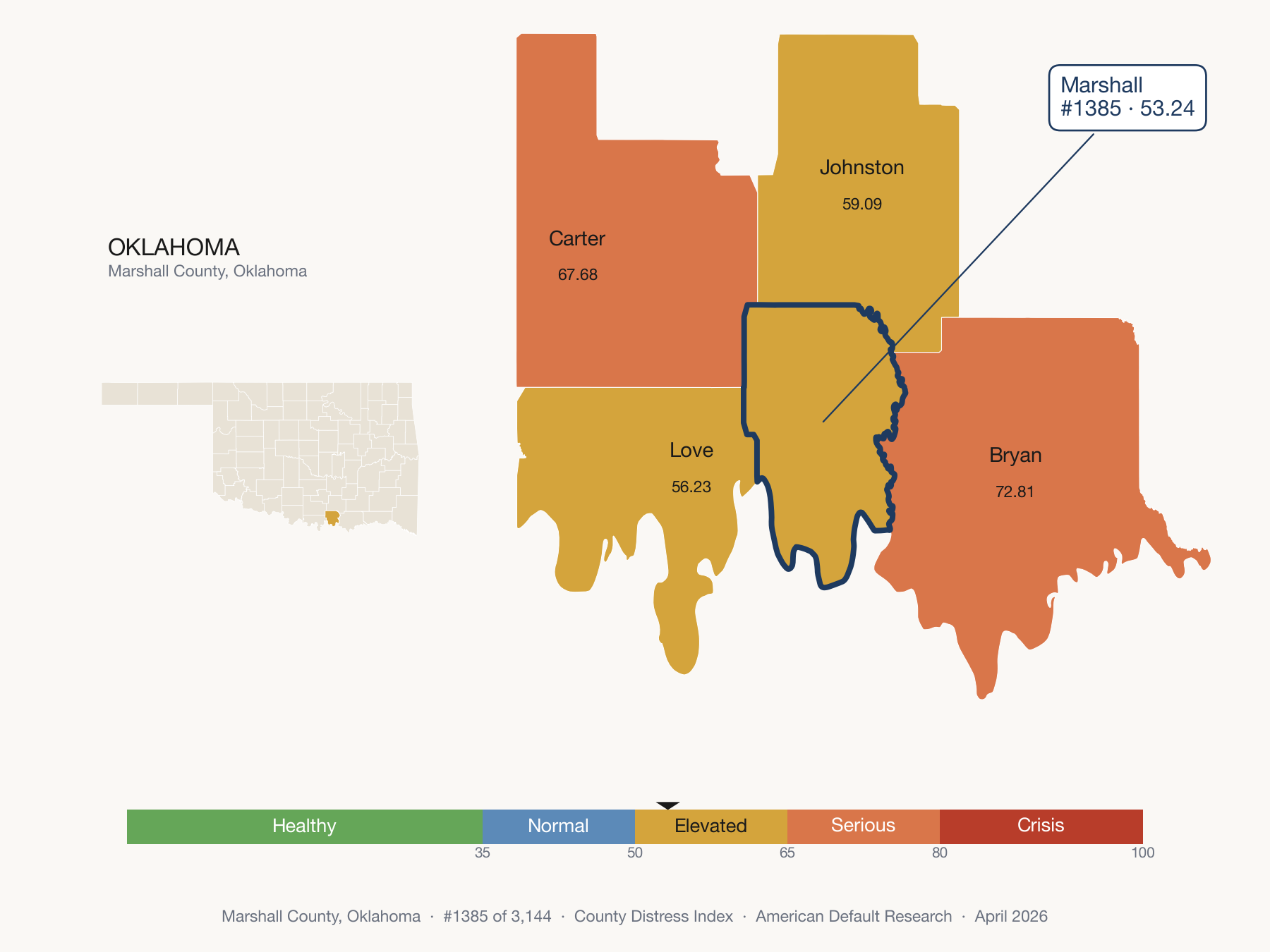 County Distress Index cluster map. Marshall County, Oklahoma and its neighbors colored by distress zone.