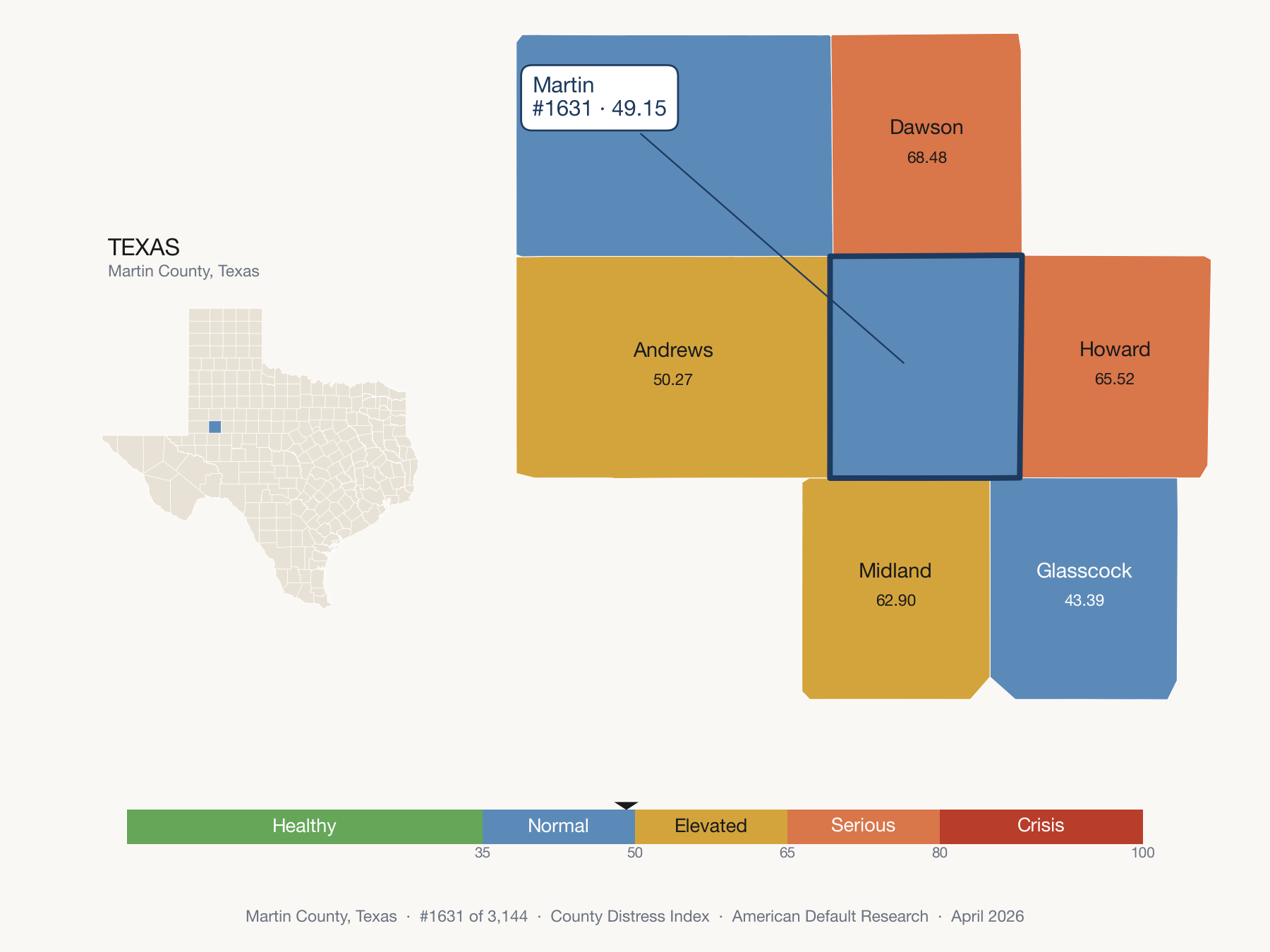 County Distress Index cluster map. Martin County, Texas and its neighbors colored by distress zone.