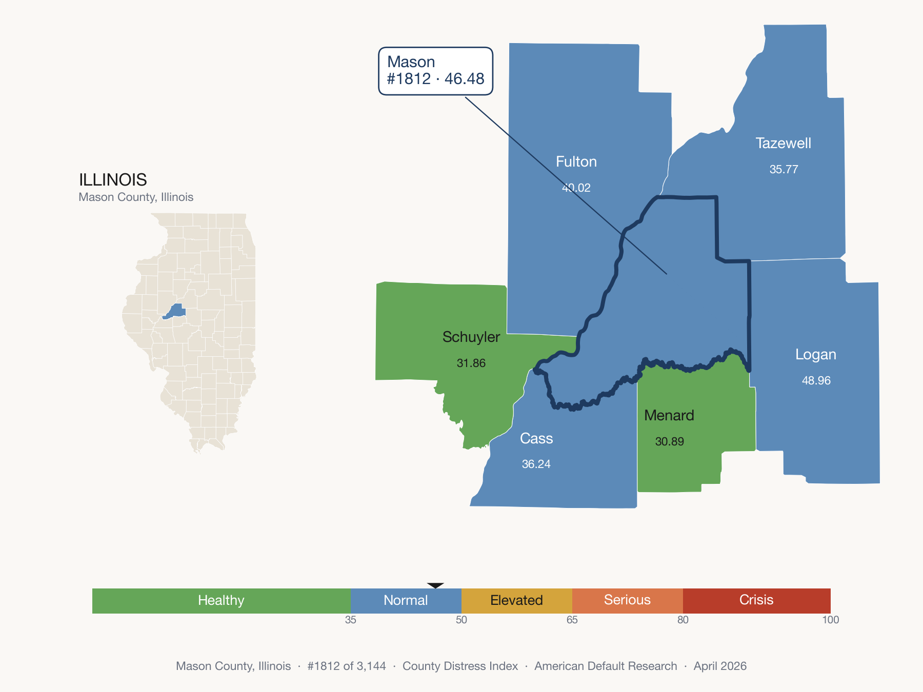 County Distress Index cluster map. Mason County, Illinois and its neighbors colored by distress zone.