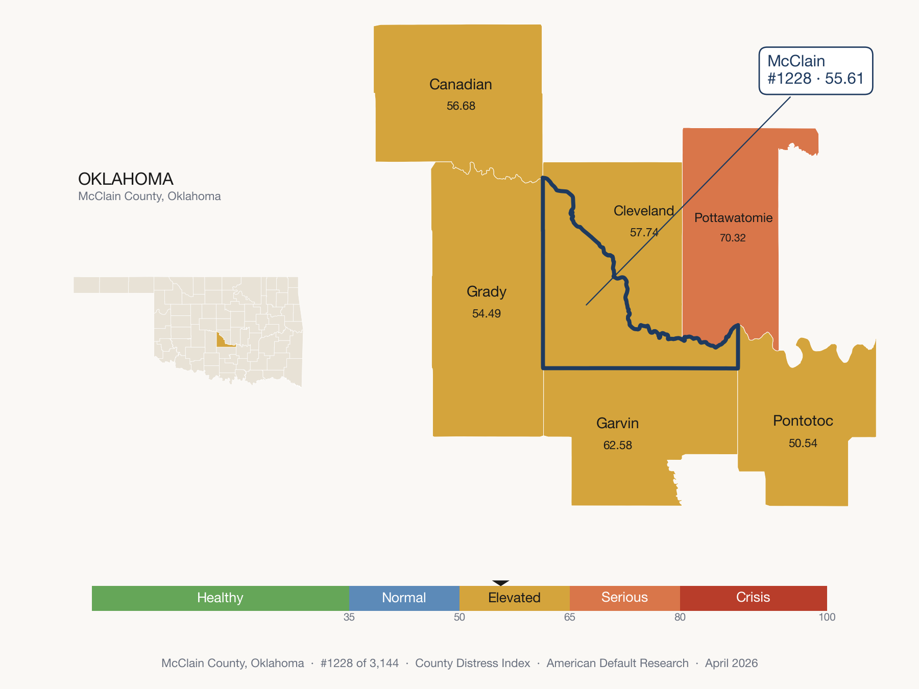 County Distress Index cluster map. McClain County, Oklahoma and its neighbors colored by distress zone.