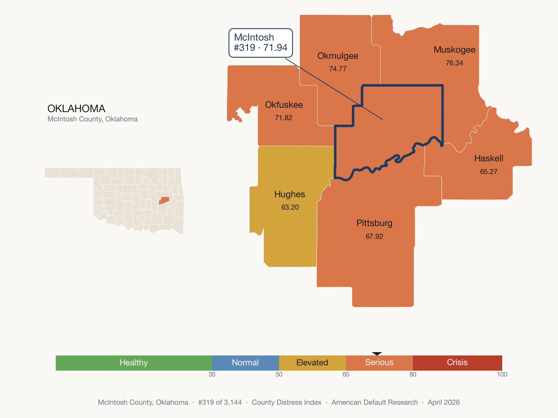 County Distress Index cluster map. McIntosh County, Oklahoma and its neighbors colored by distress zone.