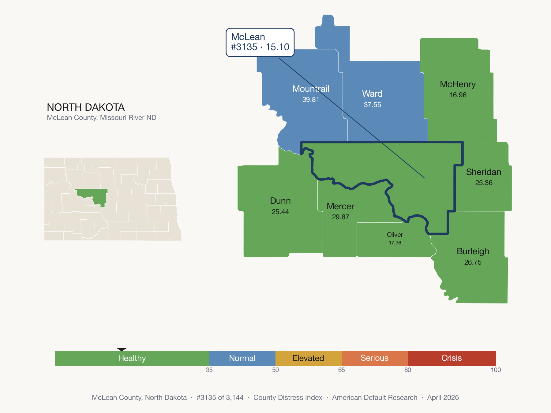 County Distress Index cluster map. McLean County, North Dakota and its neighbors colored by distress zone.