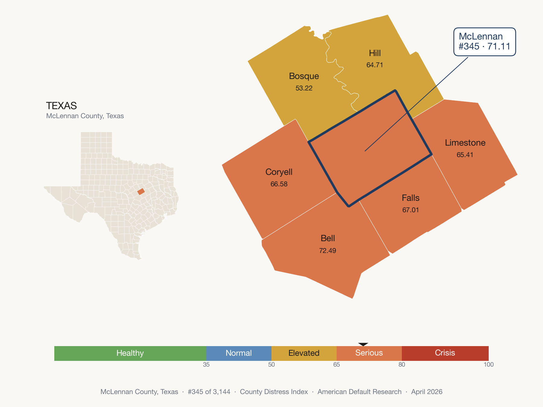 County Distress Index cluster map. McLennan County, Texas and its neighbors colored by distress zone.
