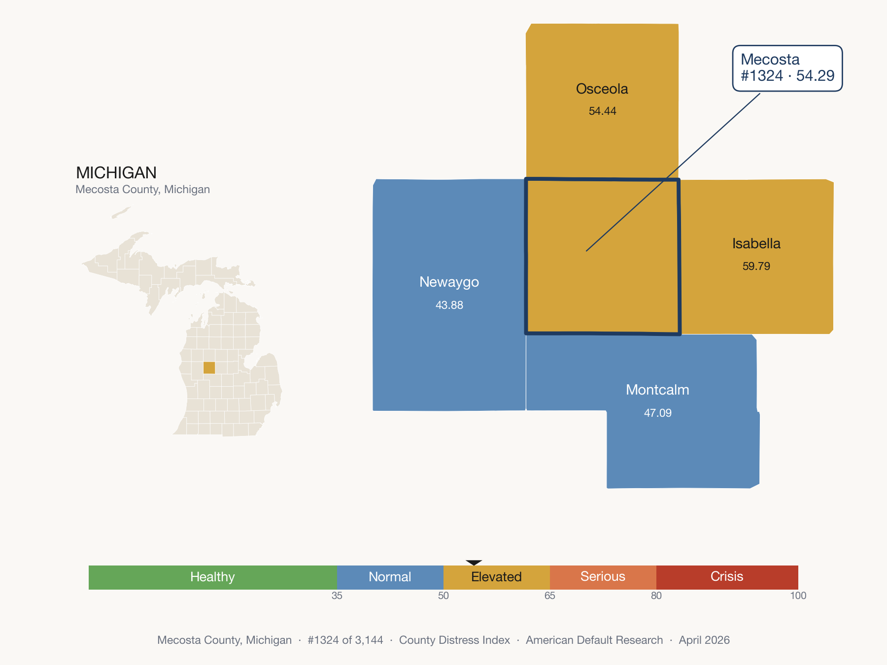 County Distress Index cluster map. Mecosta County, Michigan and its neighbors colored by distress zone.
