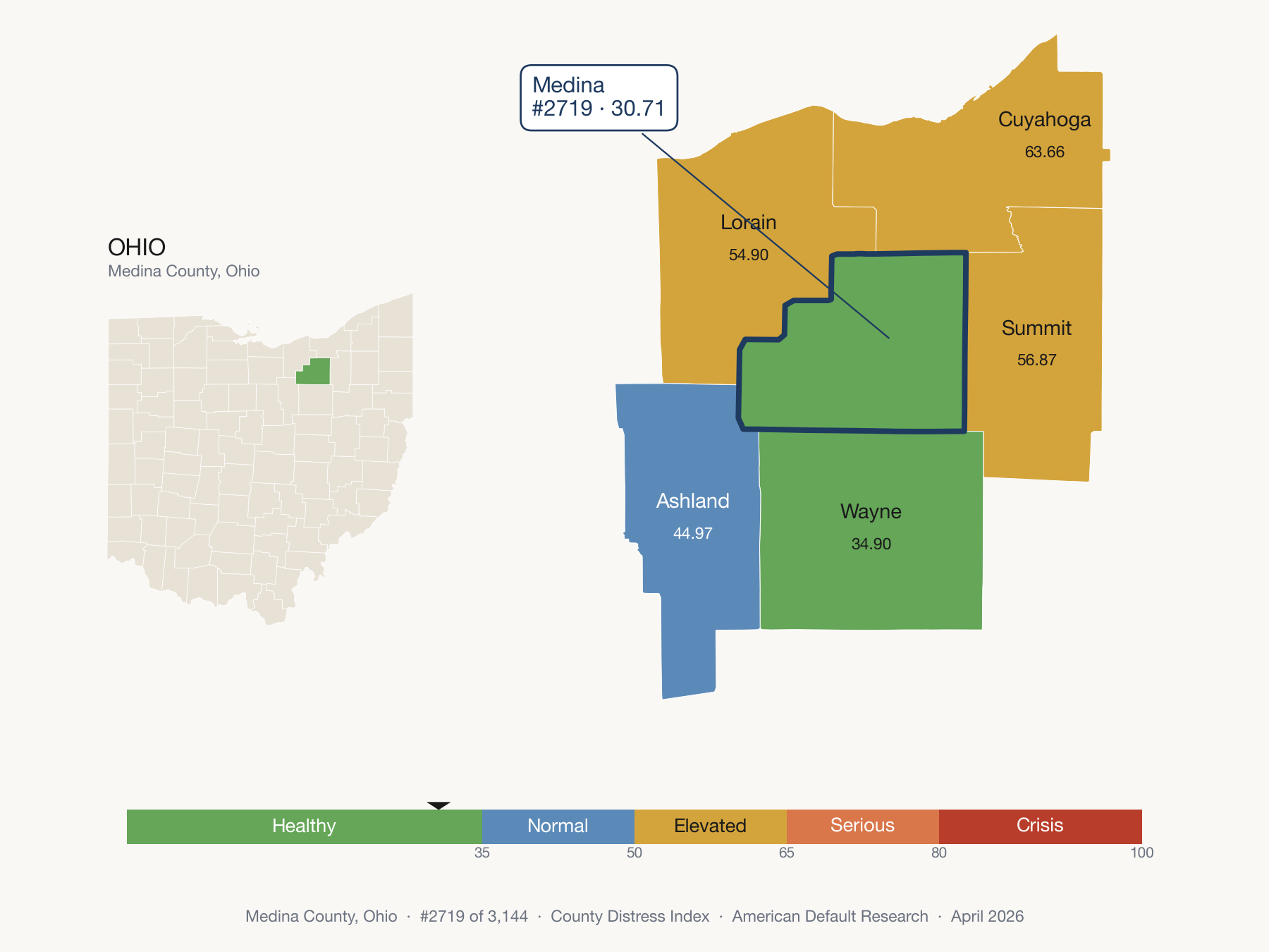 County Distress Index cluster map. Medina County, Ohio and its neighbors colored by distress fifth.