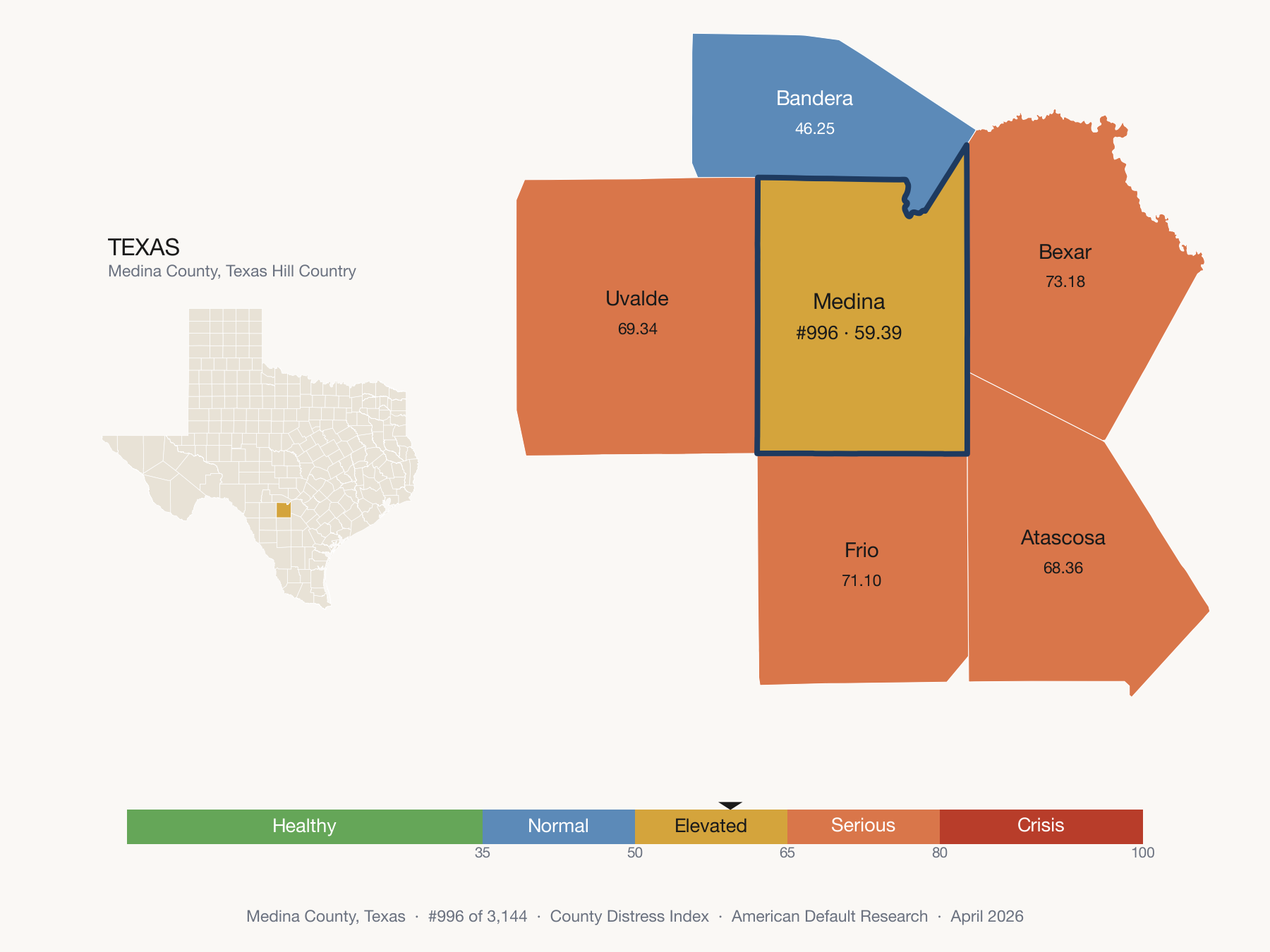 County Distress Index cluster map. Medina County, Texas and its neighbors colored by distress zone.