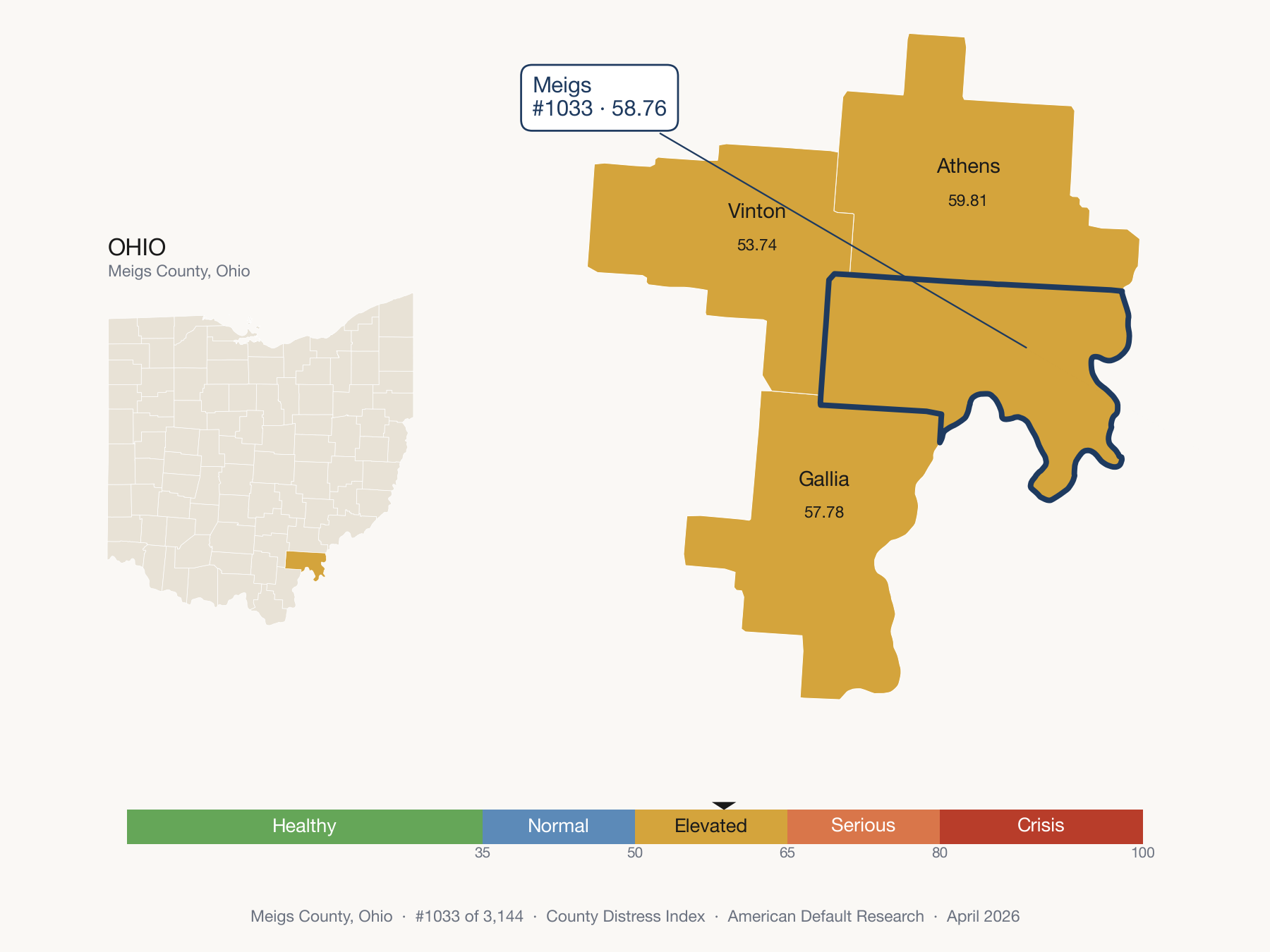 County Distress Index cluster map. Meigs County, Ohio and its neighbors colored by distress zone.