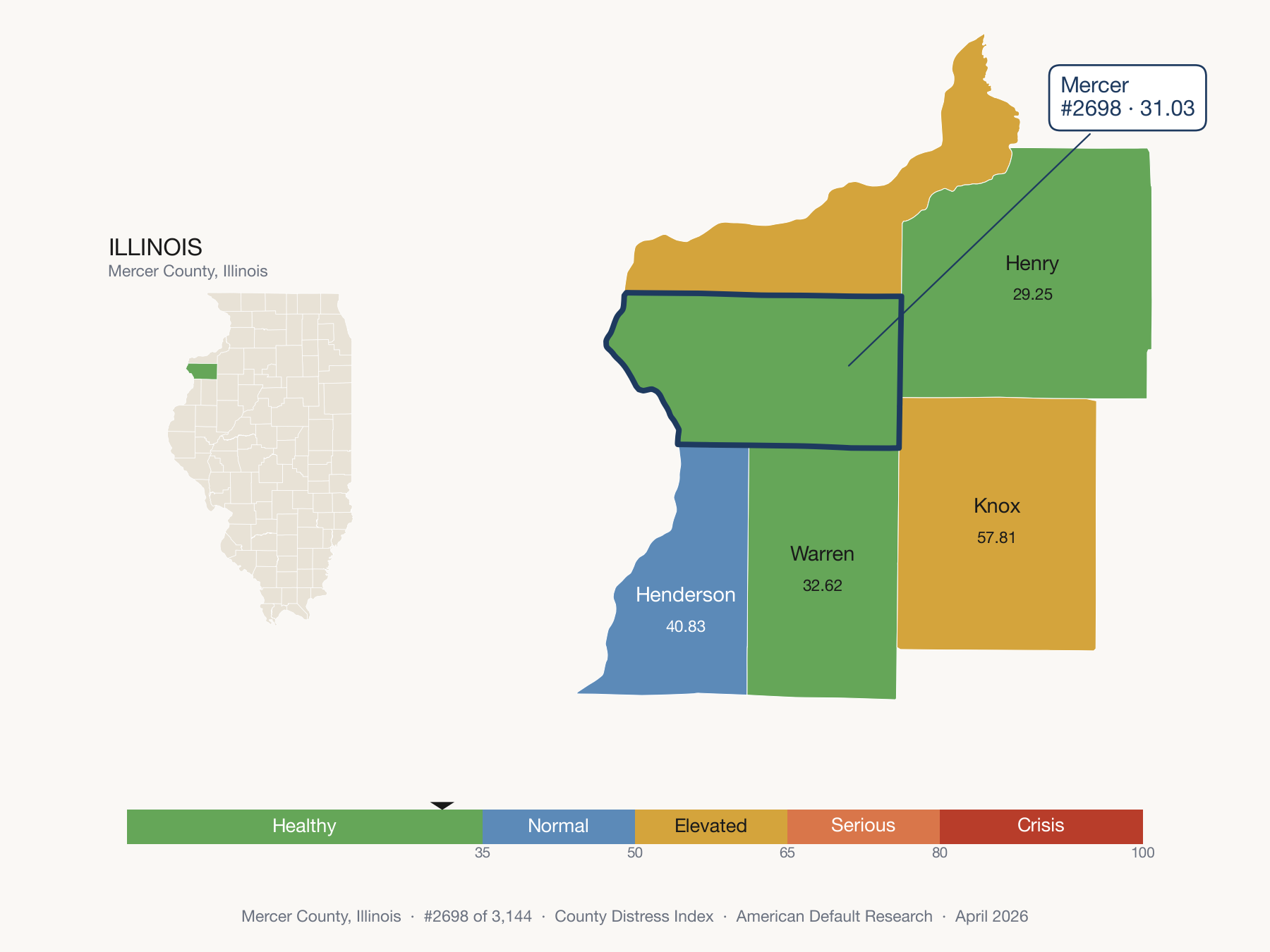 County Distress Index cluster map. Mercer County, Illinois and its neighbors colored by distress fifth.