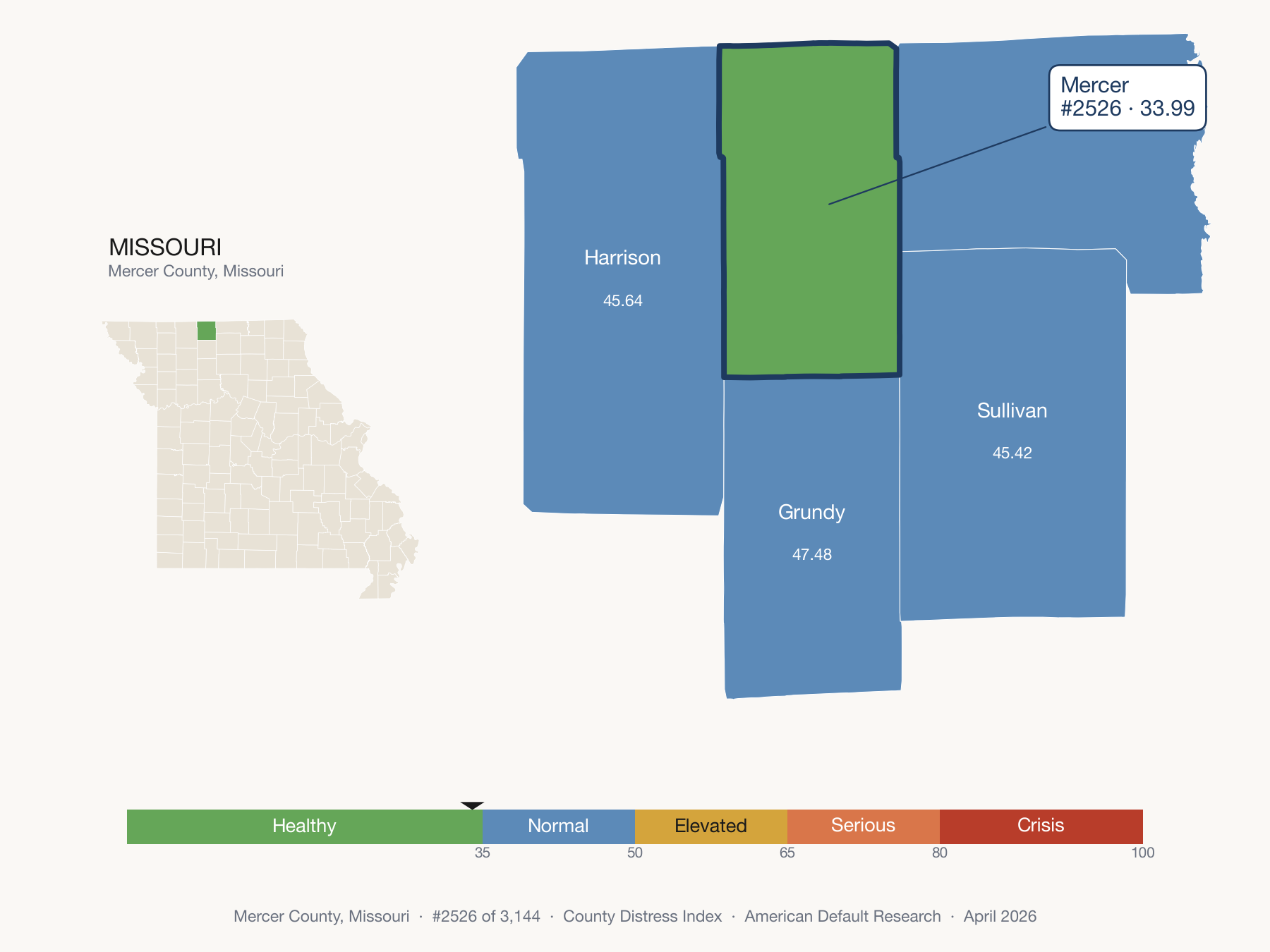 County Distress Index cluster map. Mercer County, Missouri and its neighbors colored by distress zone.